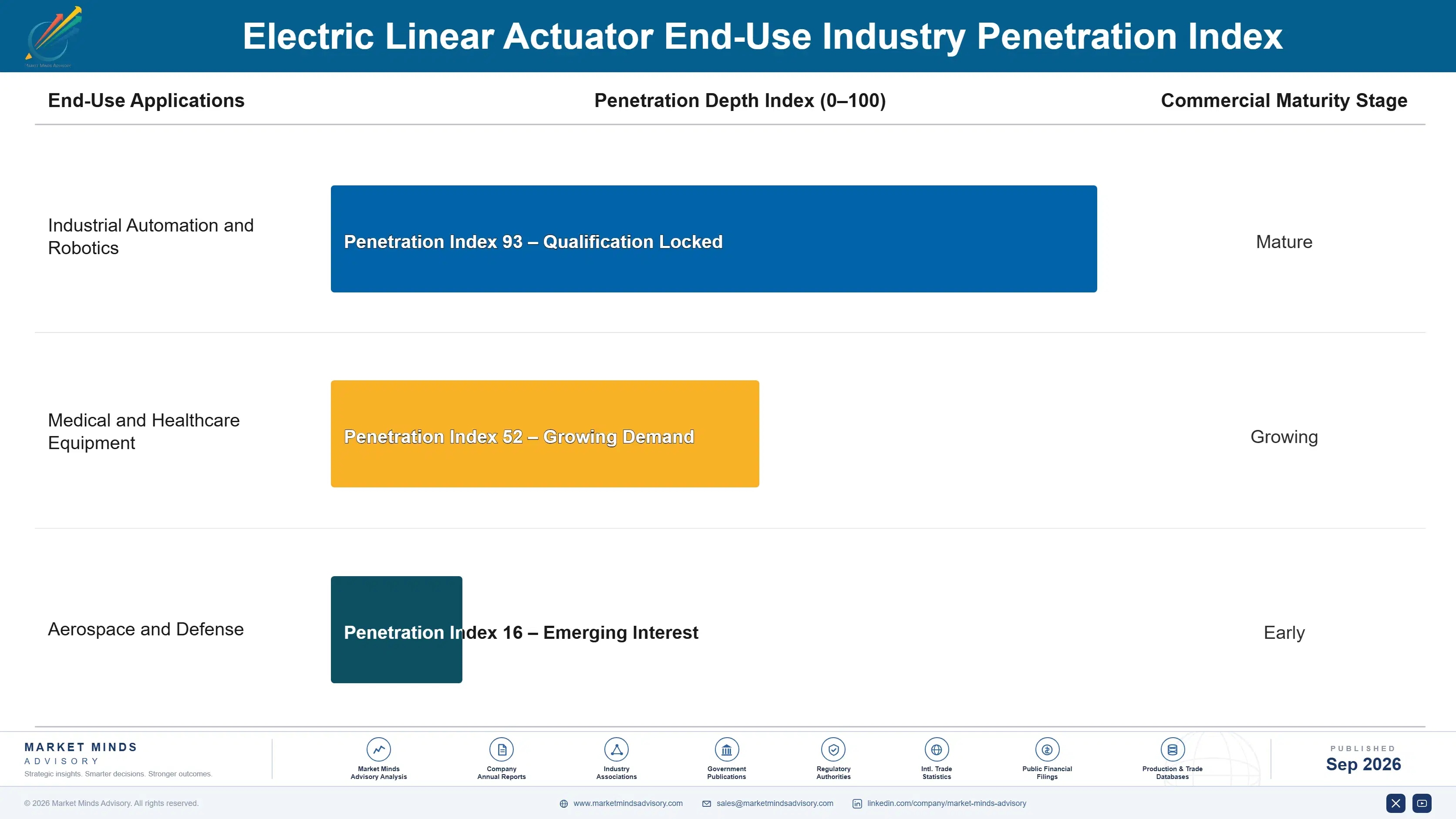 electric-linear-actuator-market-end-use-penetration-index-1788426145163