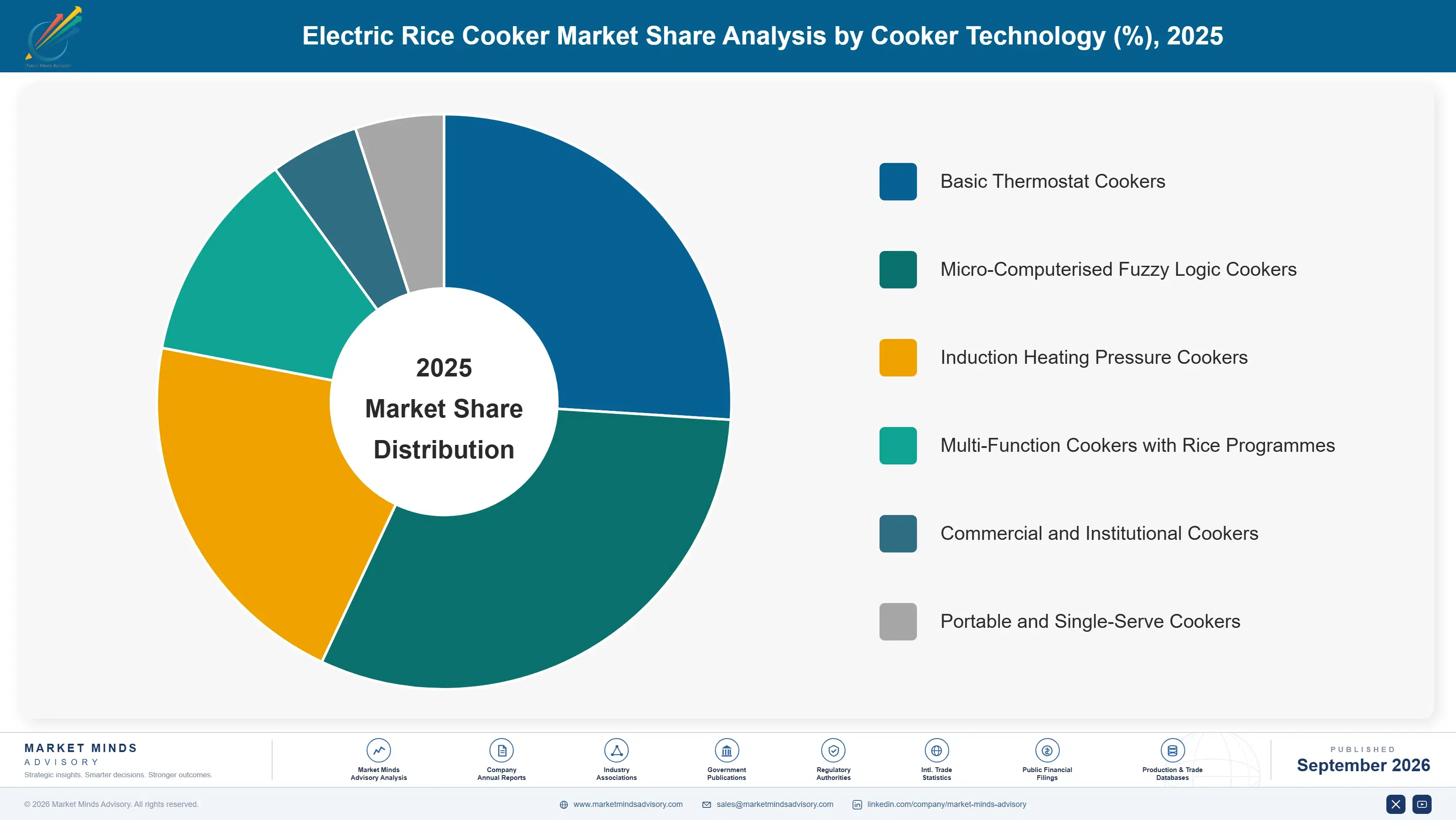 electric-rice-cooker-market-market-share-analysis-1790025002490
