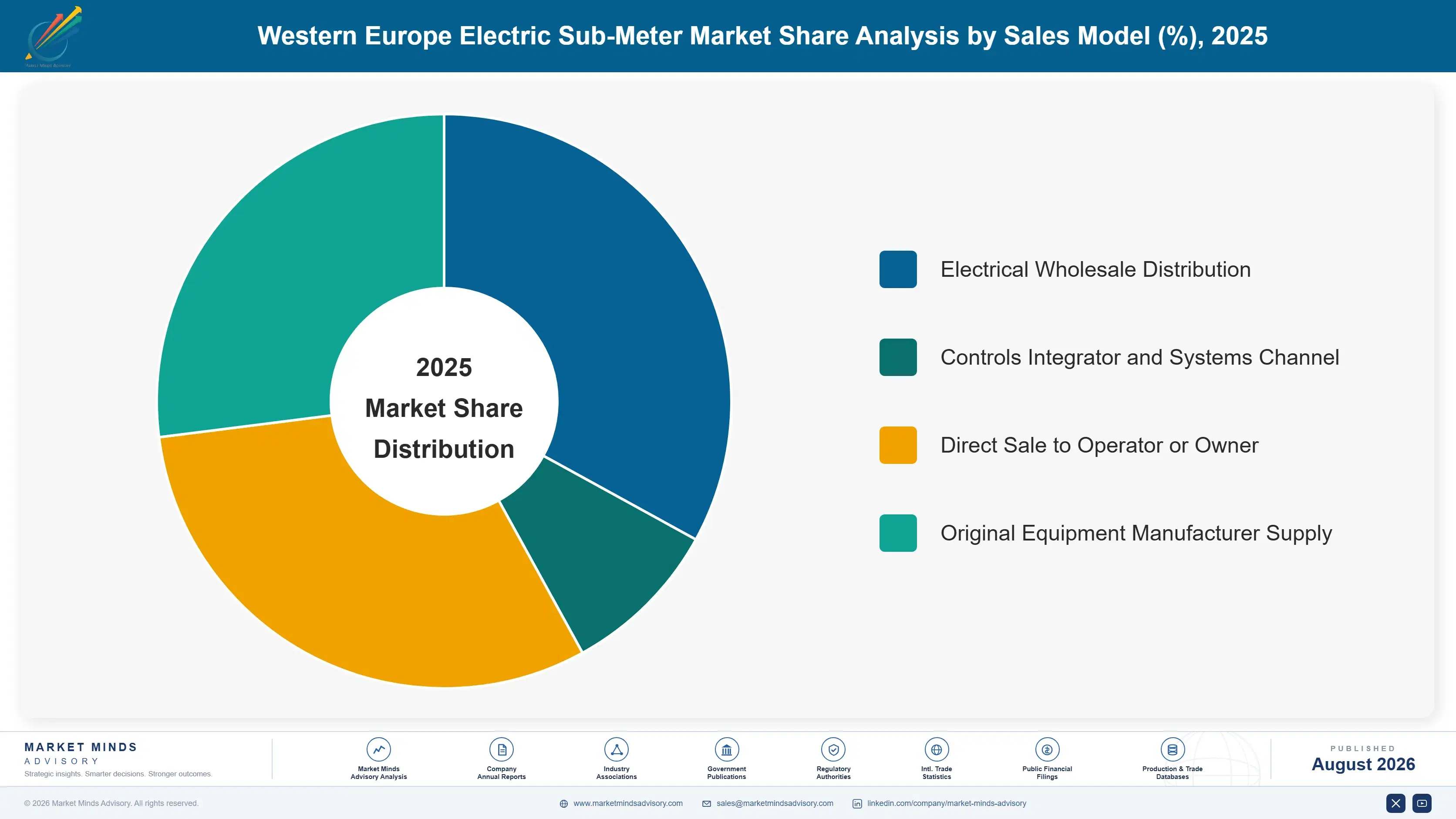 electric-sub-meter-market-in-western-europe-market-share-analysis-1787334258178