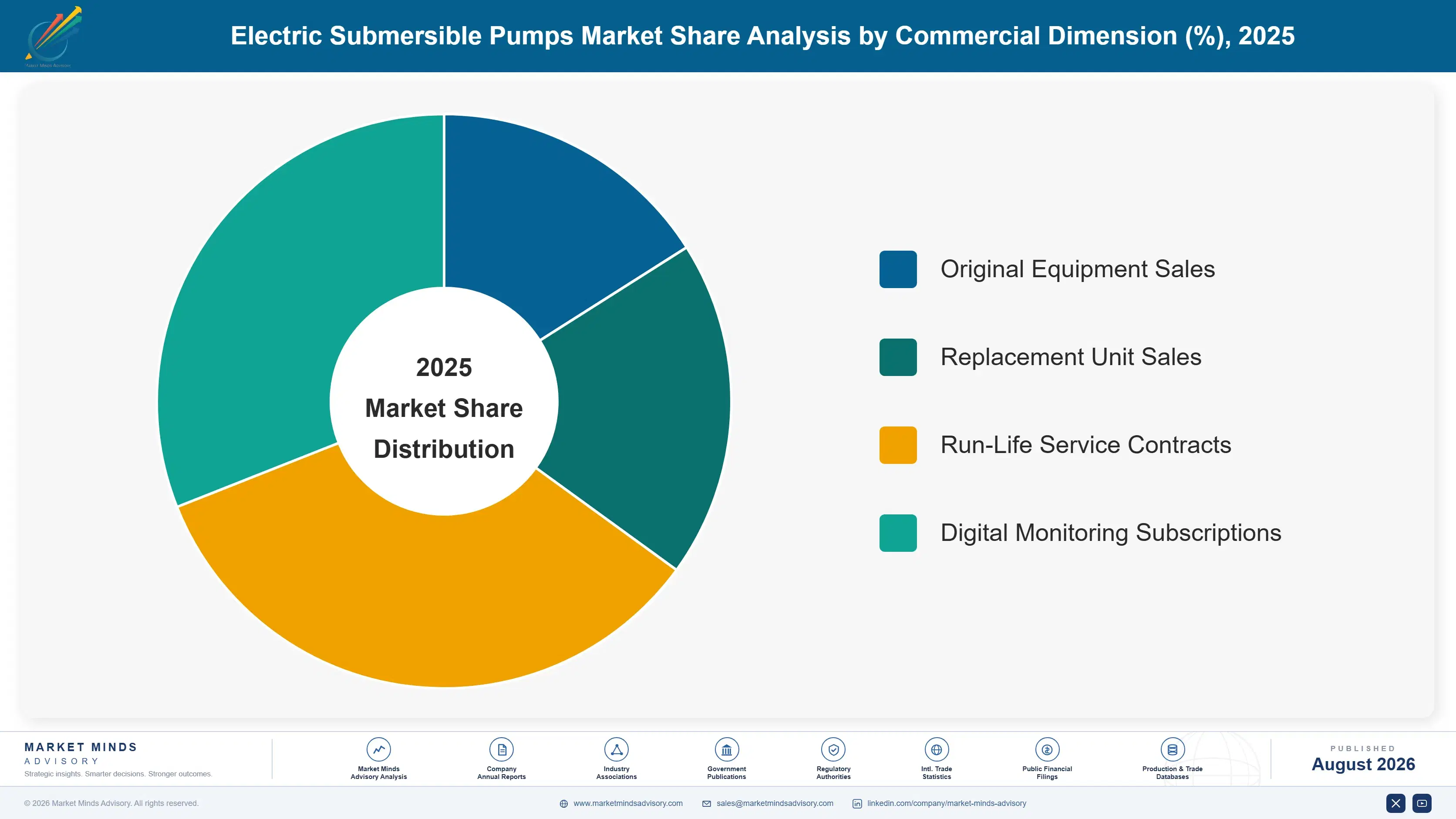 electric-submersible-pumps-market-market-share-analysis-1787300457644