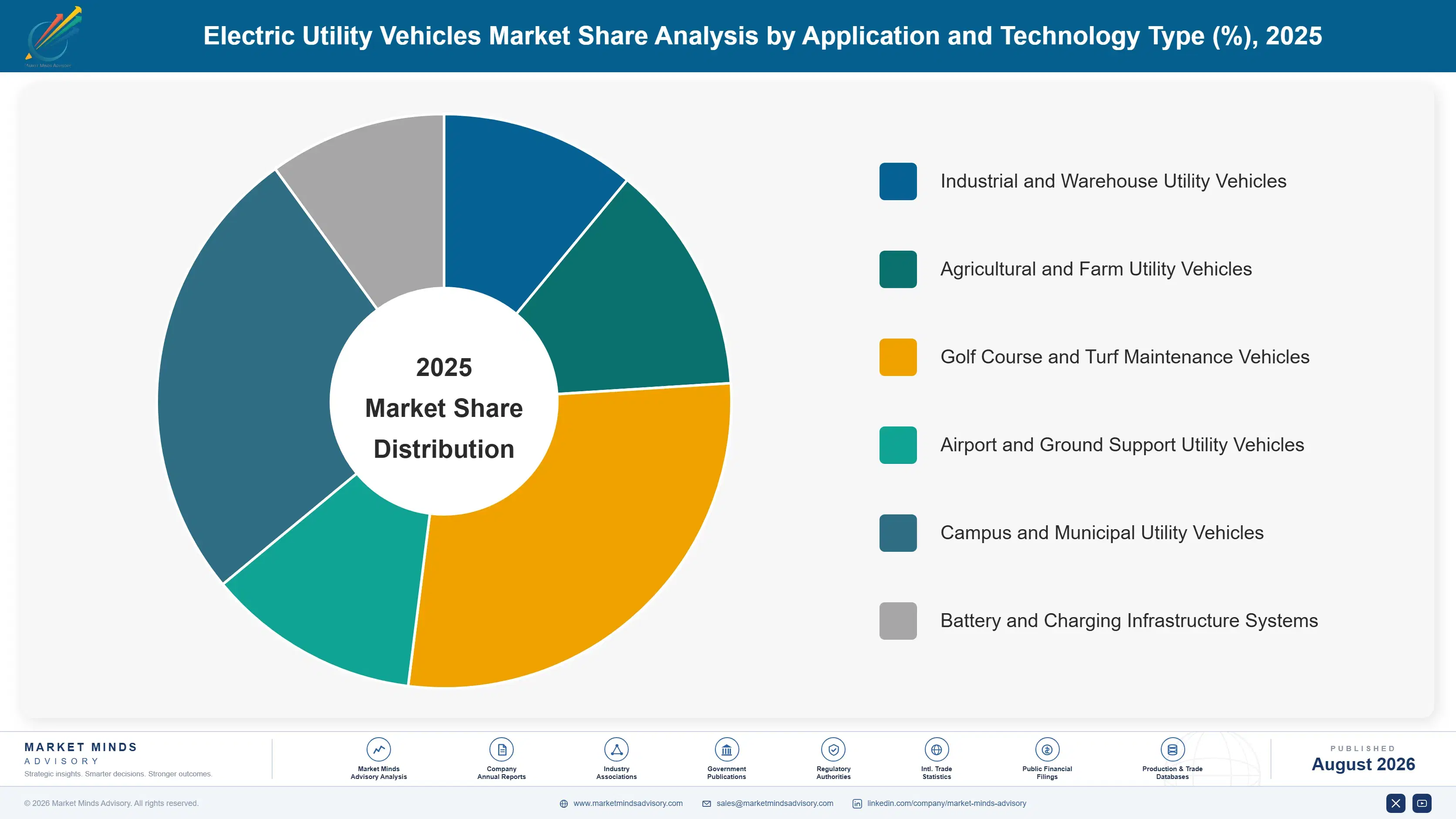 electric-utility-vehicles-market-market-share-analysis-1787315540134