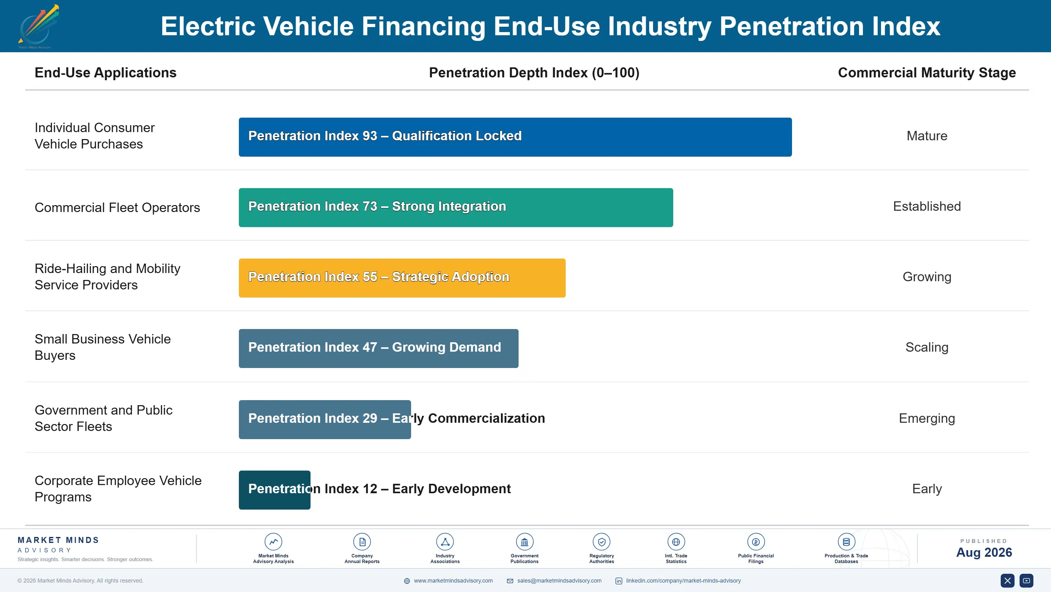 electric-vehicle-financing-market-end-use-penetration-index-1787916983612