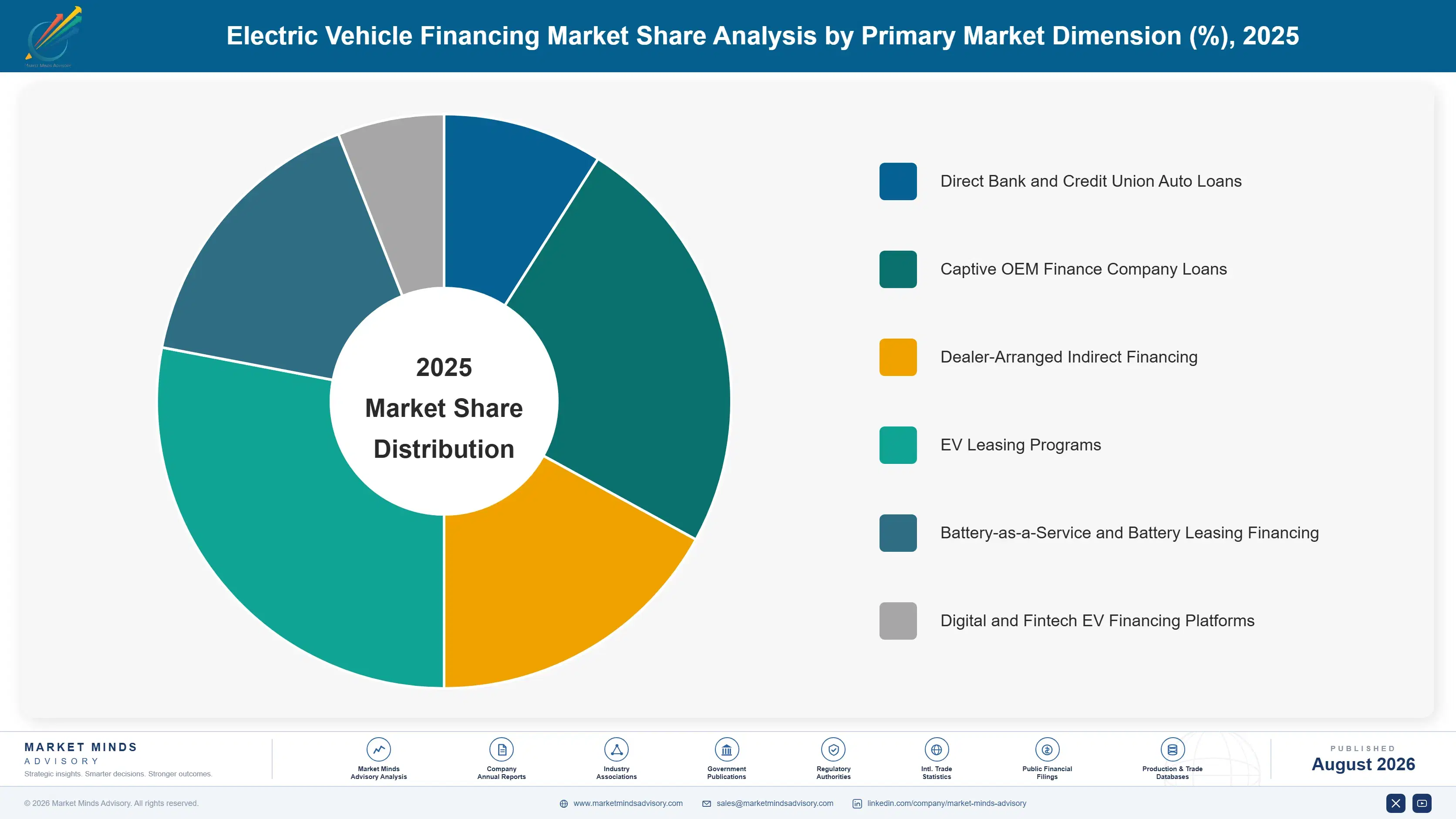 electric-vehicle-financing-market-market-share-analysis-1787916981381