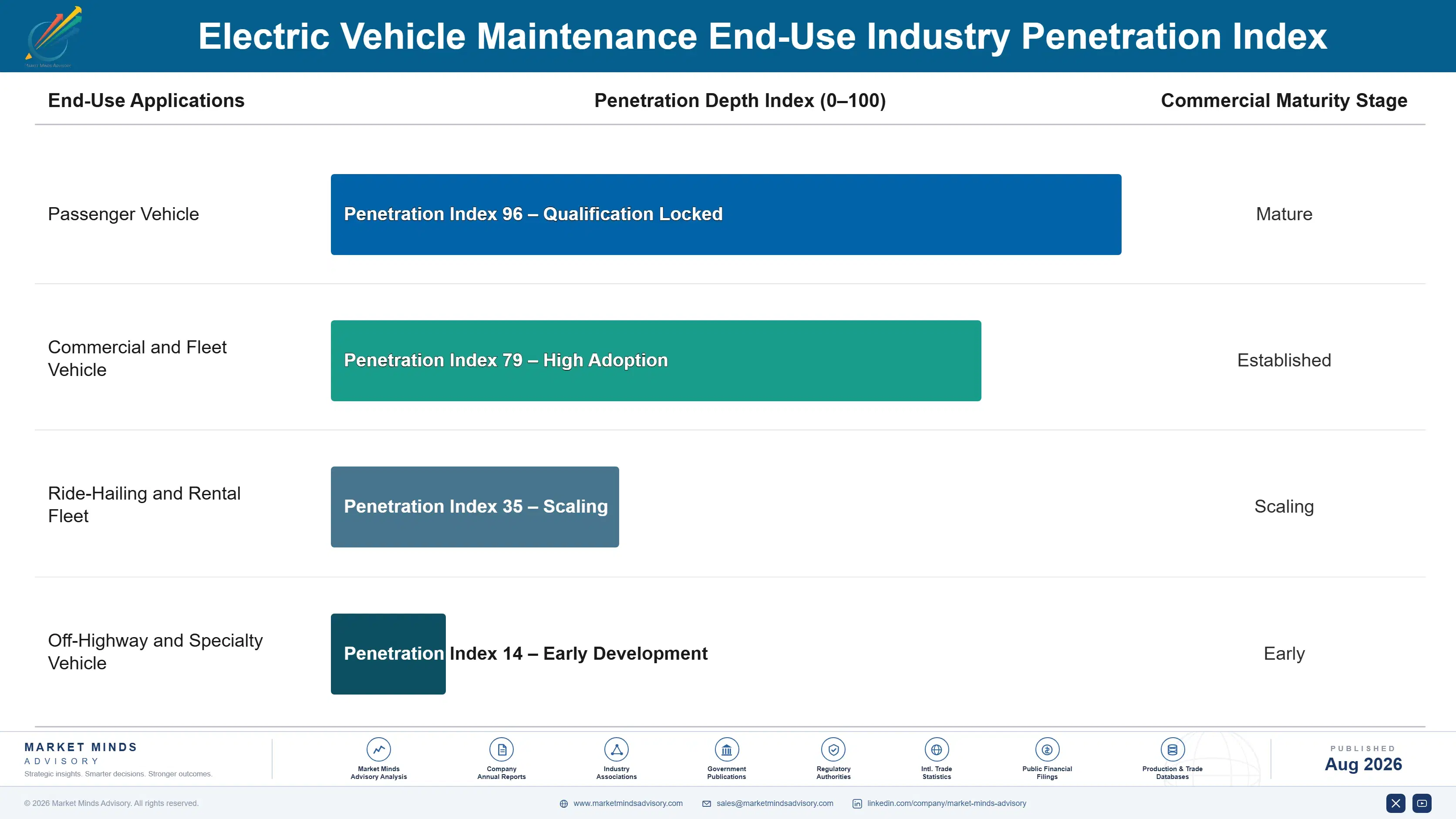 electric-vehicle-maintenance-market-end-use-penetration-index-1787316508397