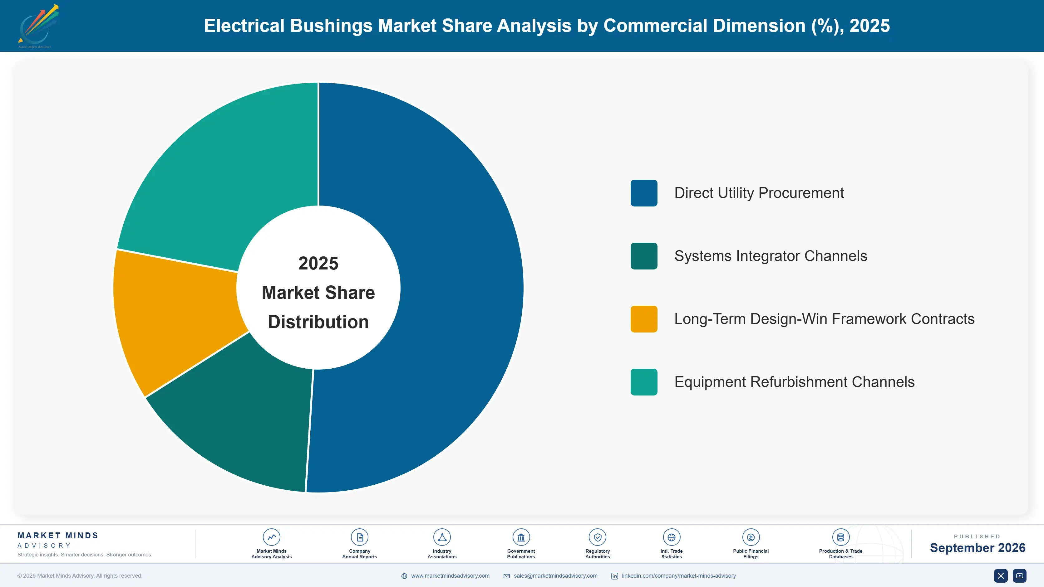 electrical-bushings-market-market-share-analysis-1790006011063