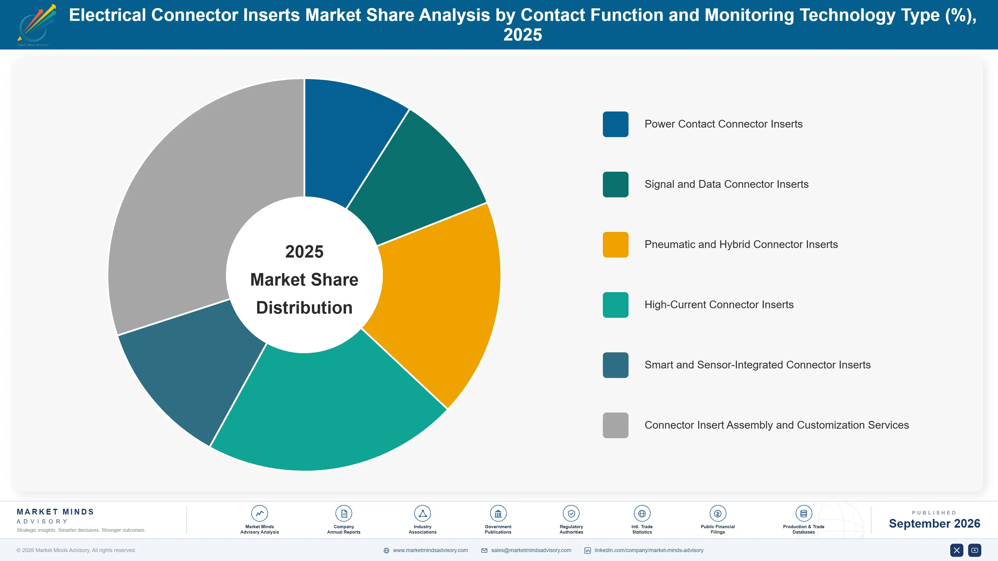 electrical-connector-inserts-market-market-share-analysis-1788414673877