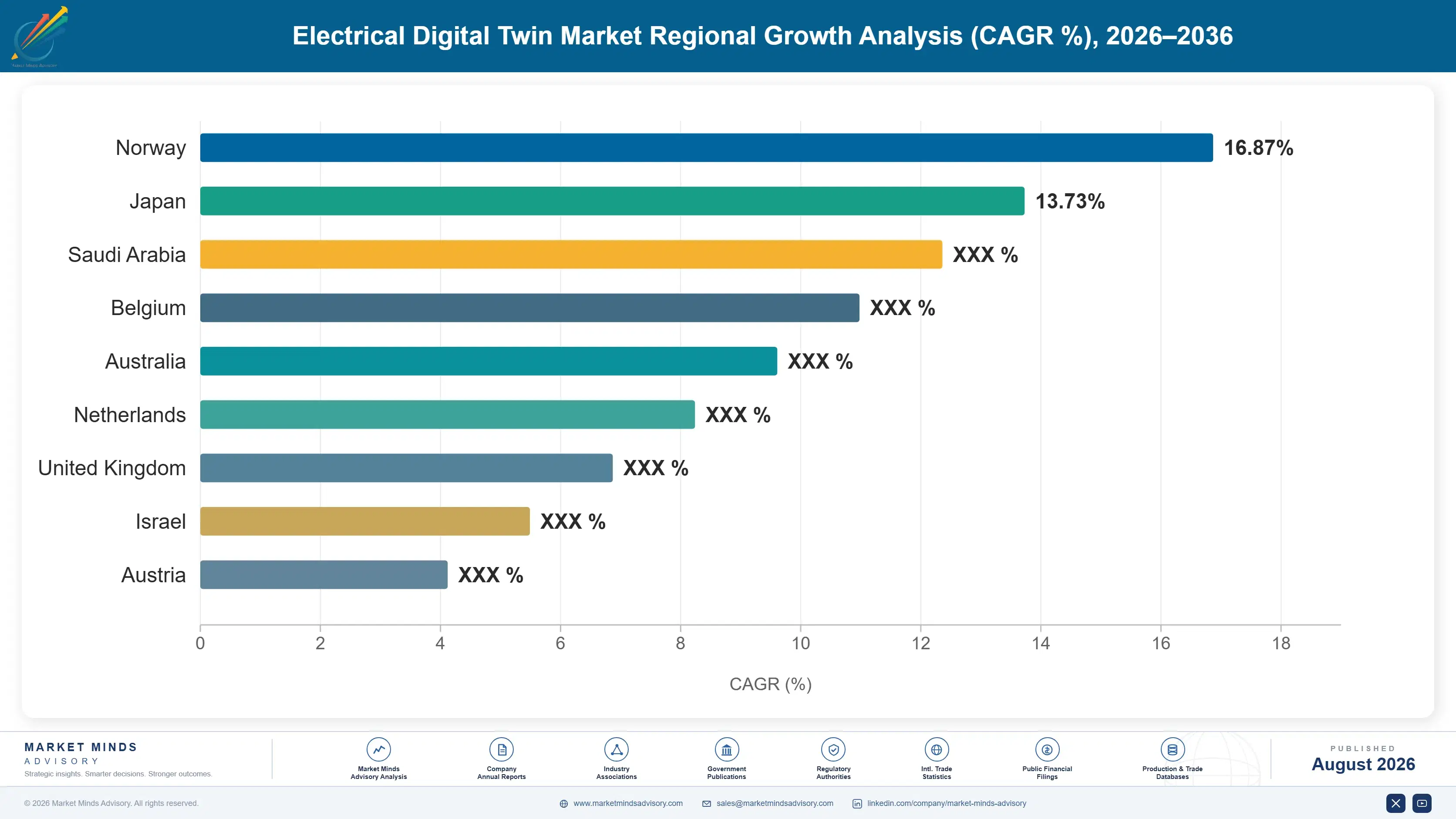 electrical-digital-twin-market-country-cagr-analysis-1787300387222