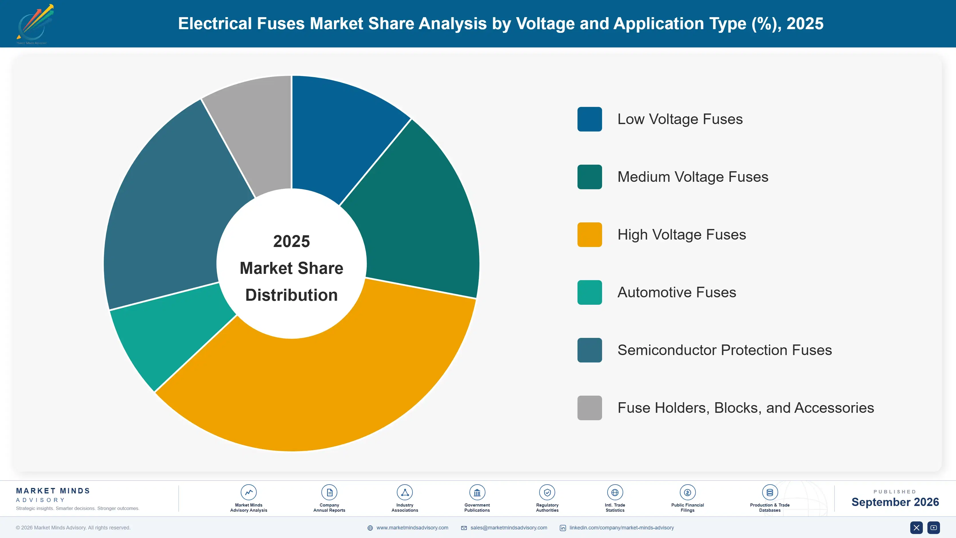 electrical-fuses-market-market-share-analysis-1790006324077