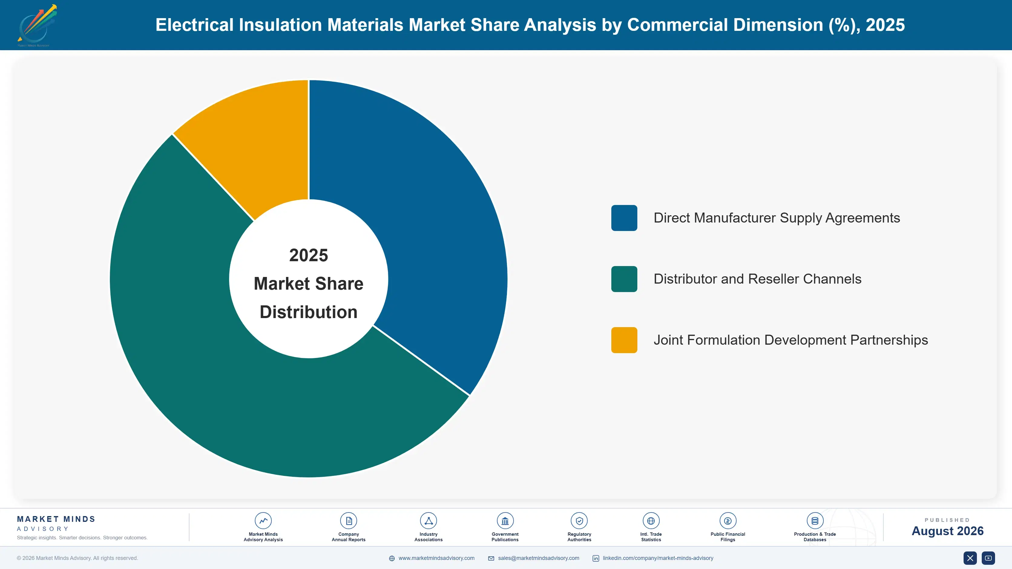 electrical-insulation-materials-market-market-share-analysis-1787550038435