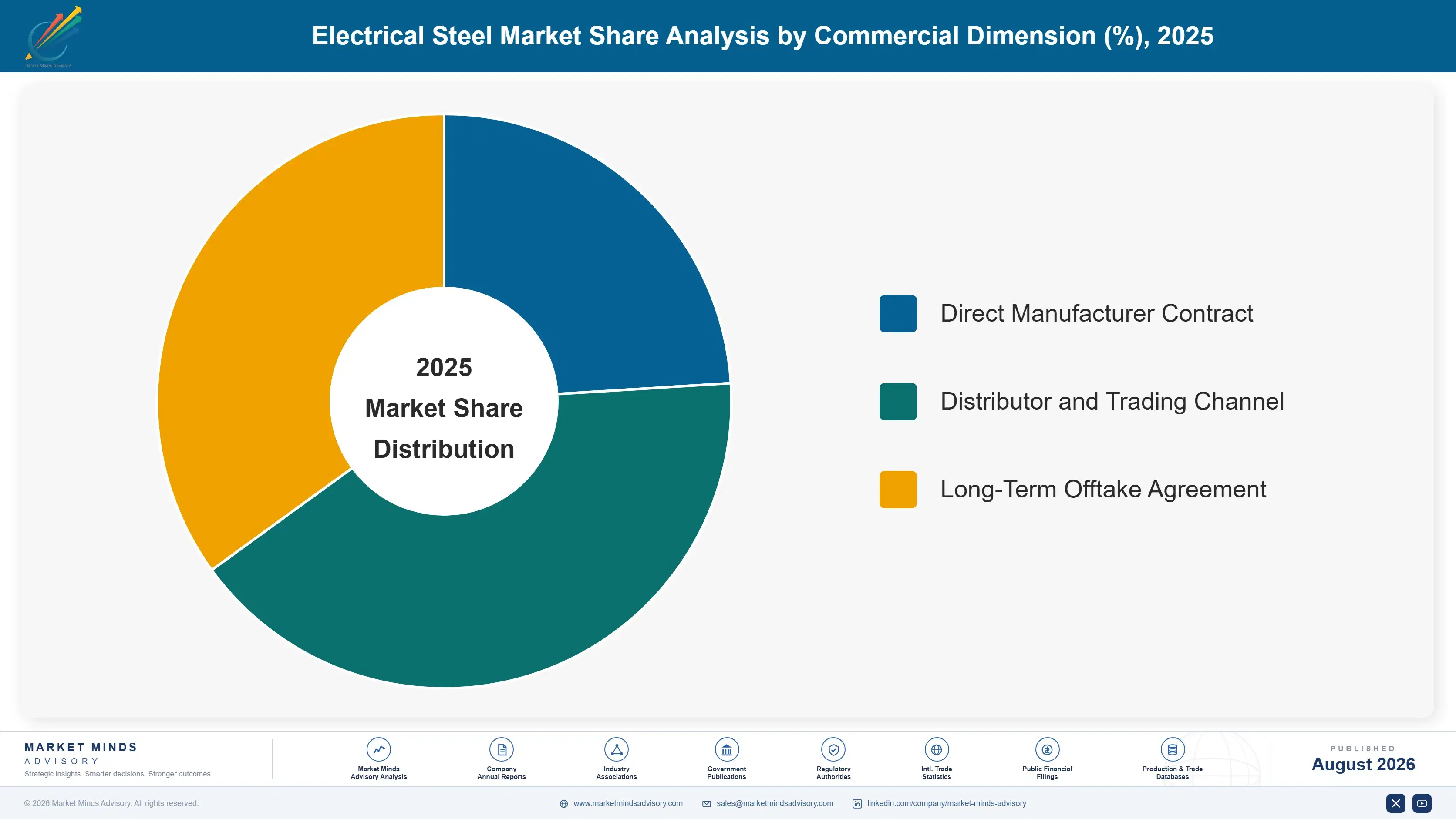electrical-steel-market-market-share-analysis-1787310519449