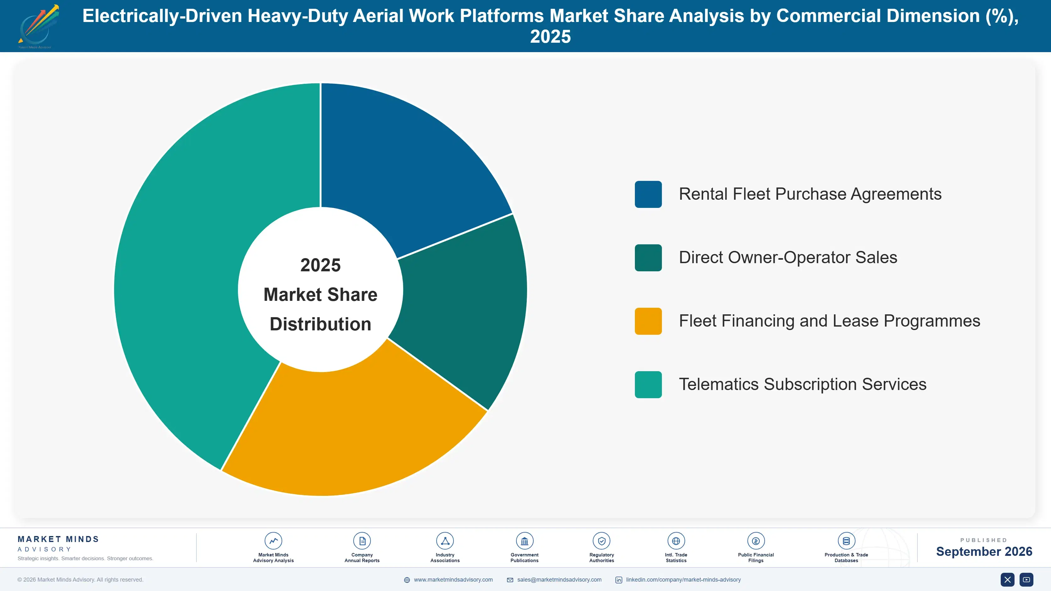 electrically-driven-heavy-duty-aerial-work-platfor-market-share-analysis-1789981114985