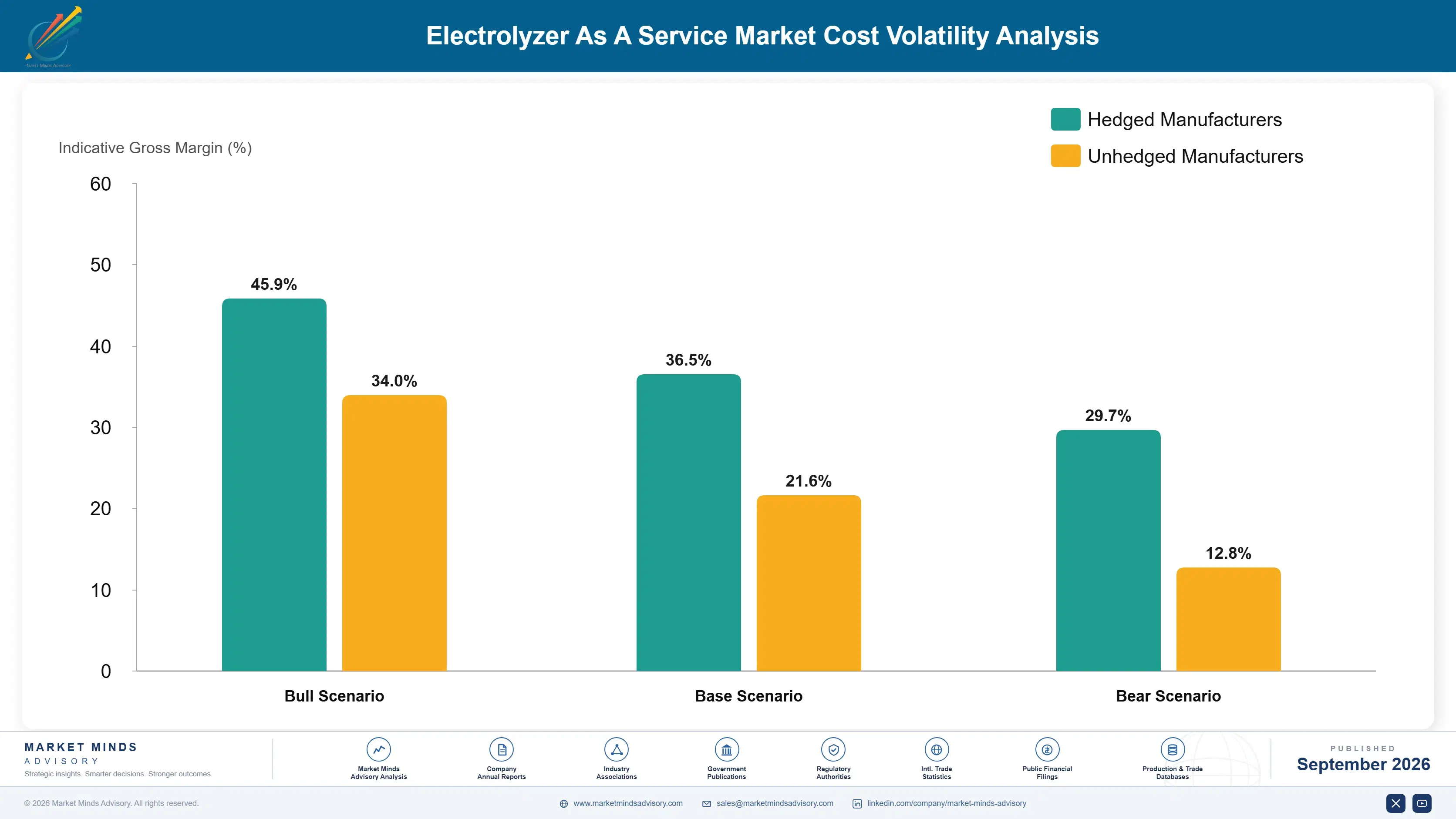 electrolyzer-as-a-service-market-cost-volatility-analysis-1788234820519