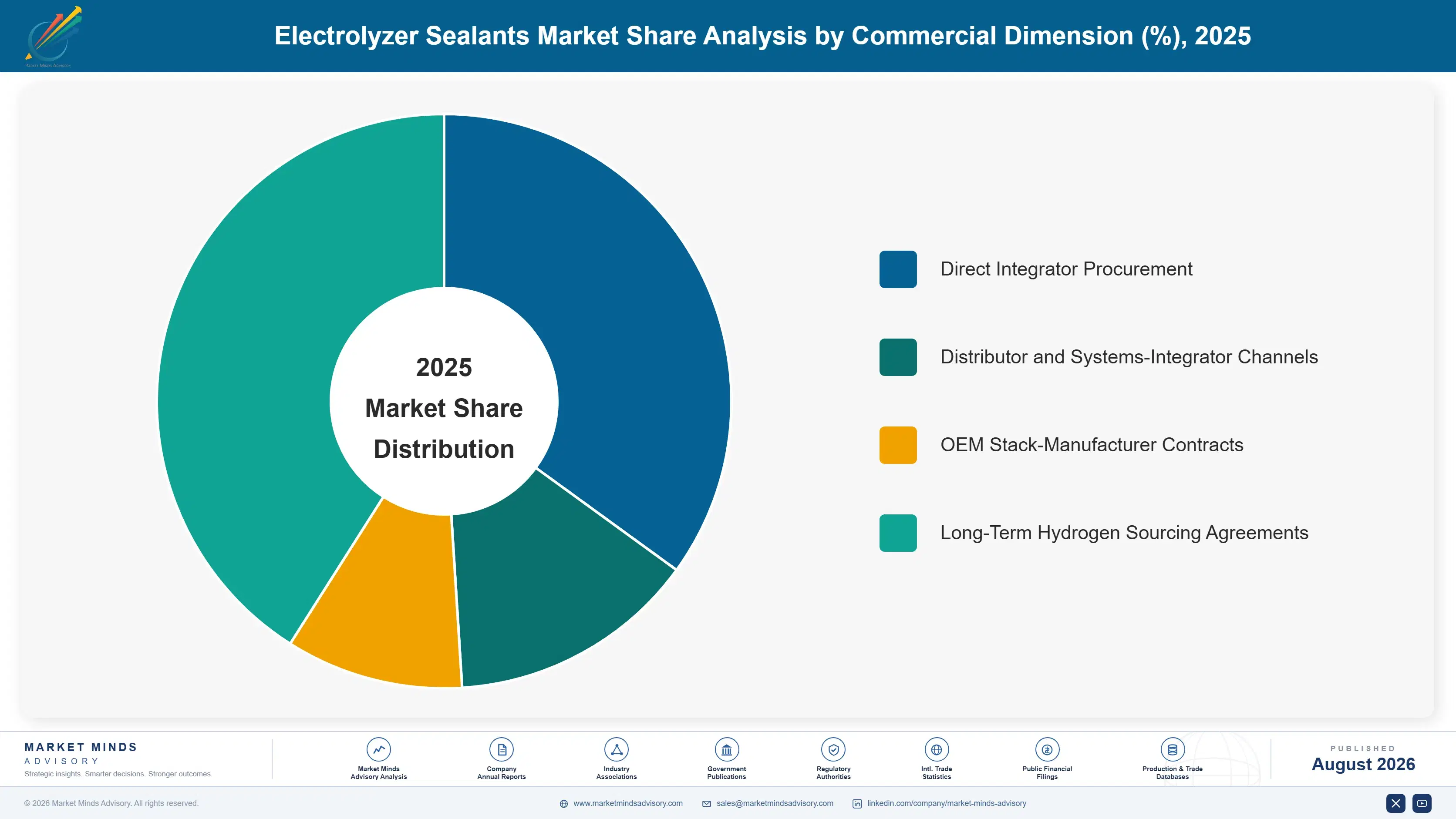 electrolyzer-sealants-market-market-share-analysis-1788193970357