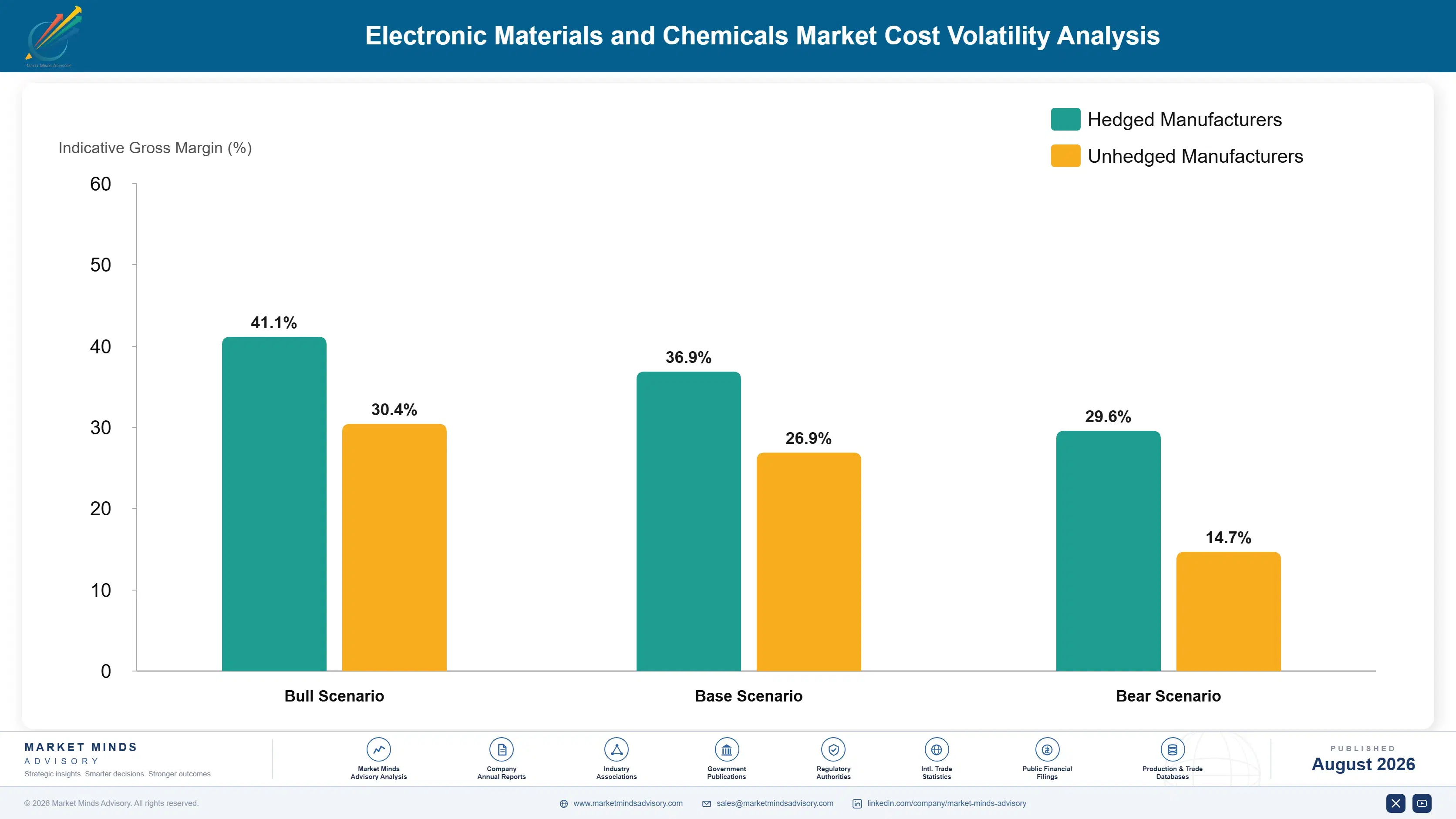 electronic-materials-and-chemicals-market-cost-volatility-analysis-1787310476879
