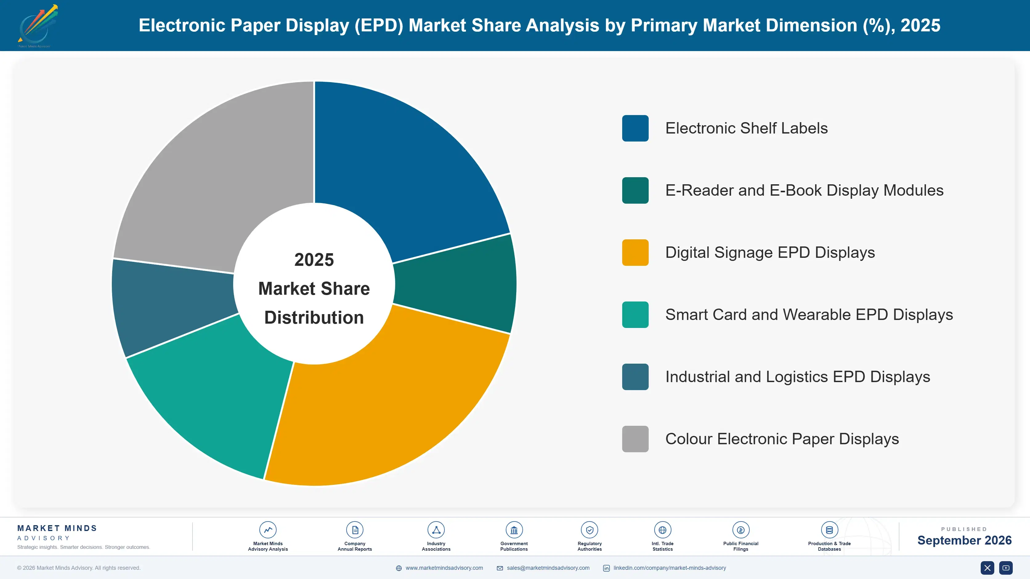 electronic-paper-display-epd-market-market-share-analysis-1790002266749