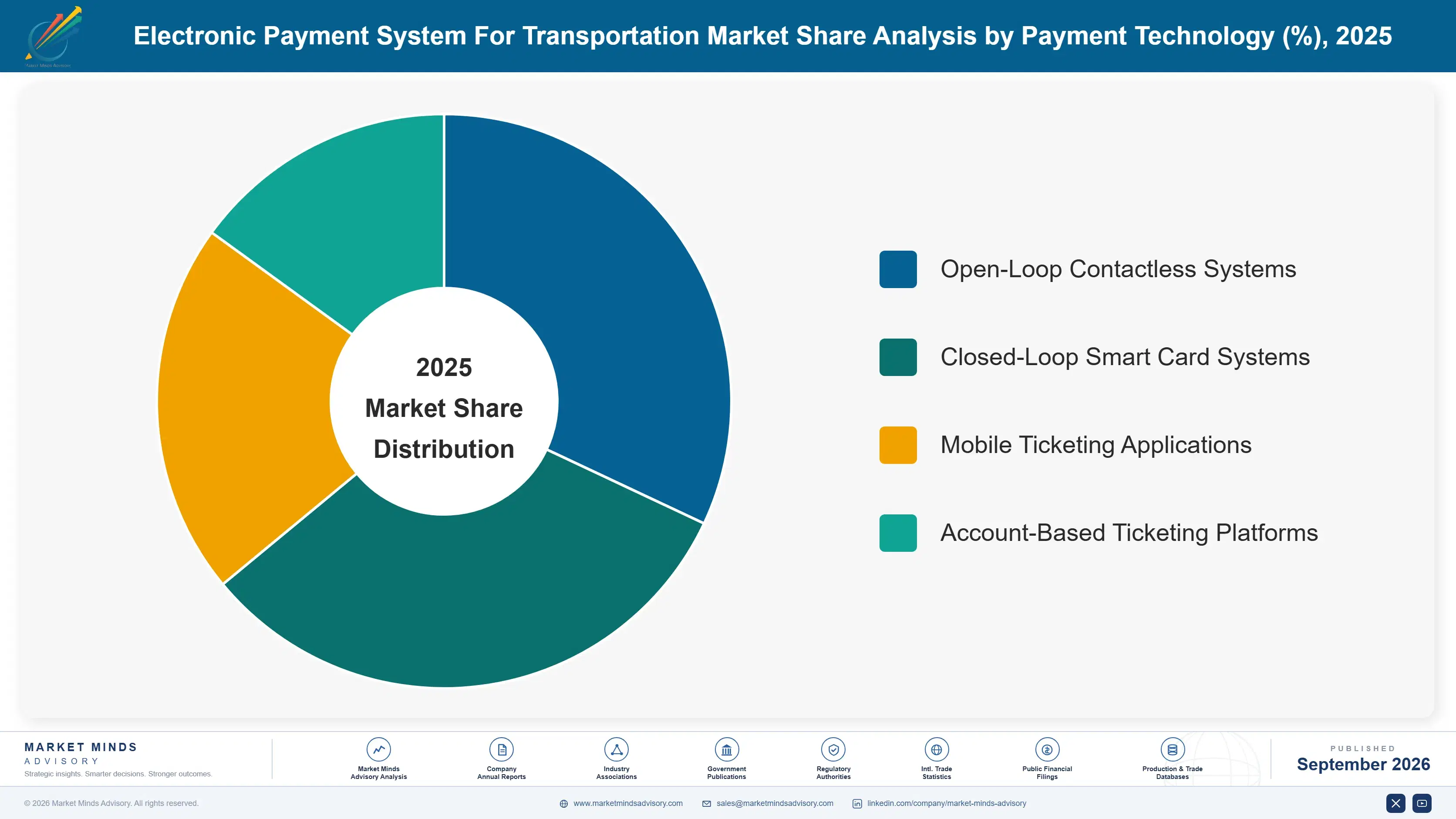 electronic-payment-system-for-transportation-marke-market-share-analysis-1789991430951