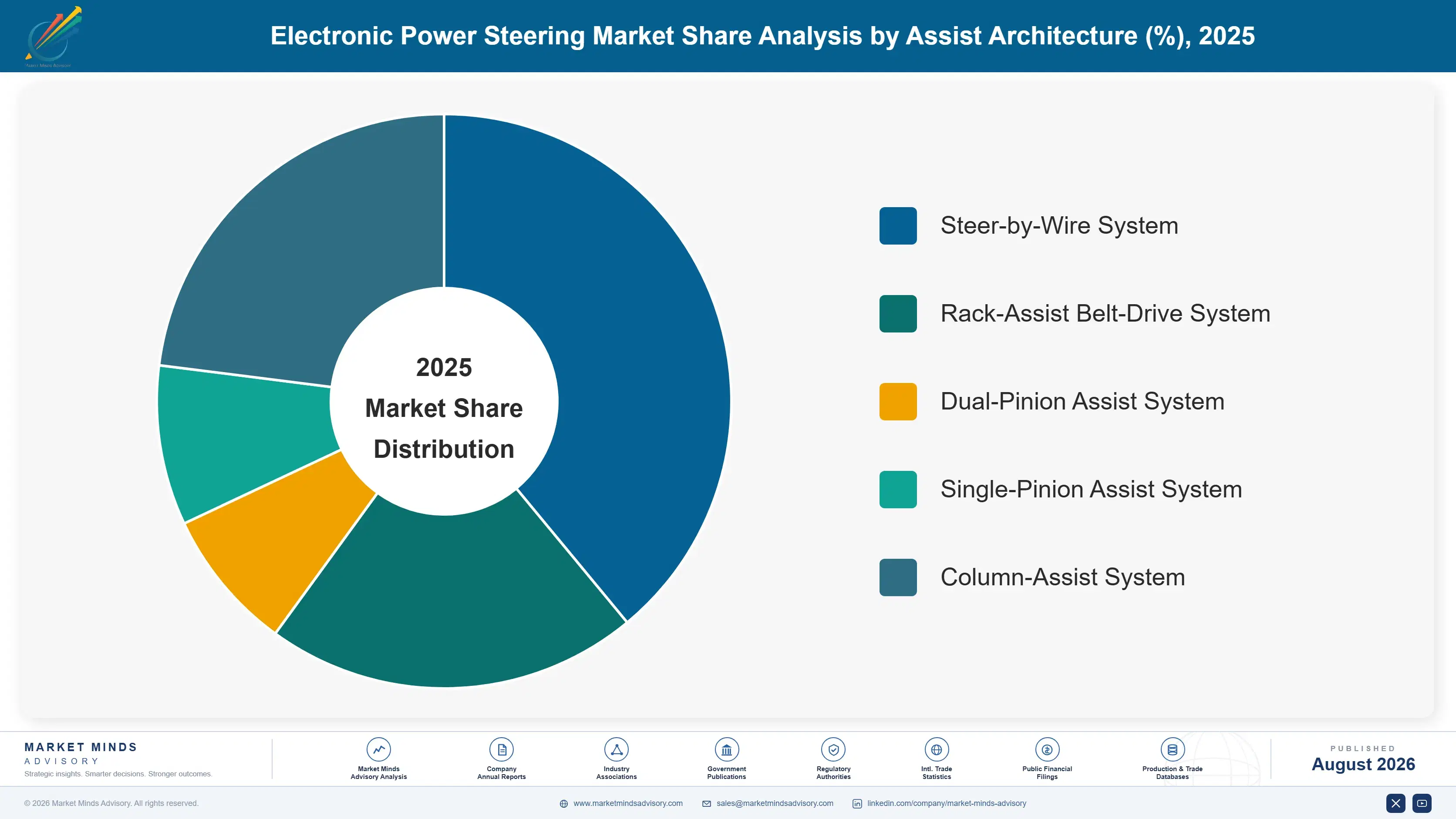 electronic-power-steering-market-trends-market-share-analysis-1787315850495