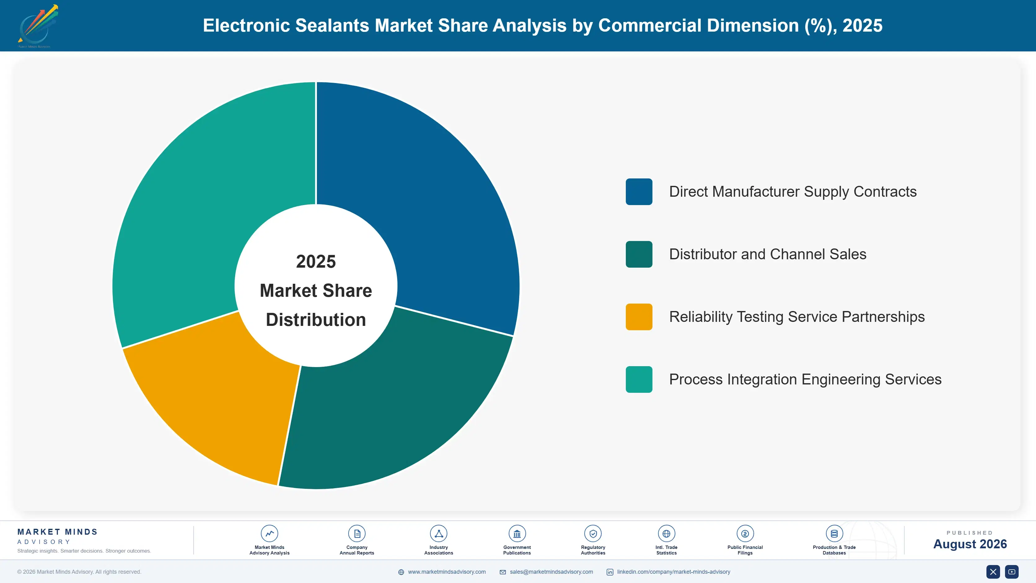electronic-sealants-market-market-share-analysis-1787549891641