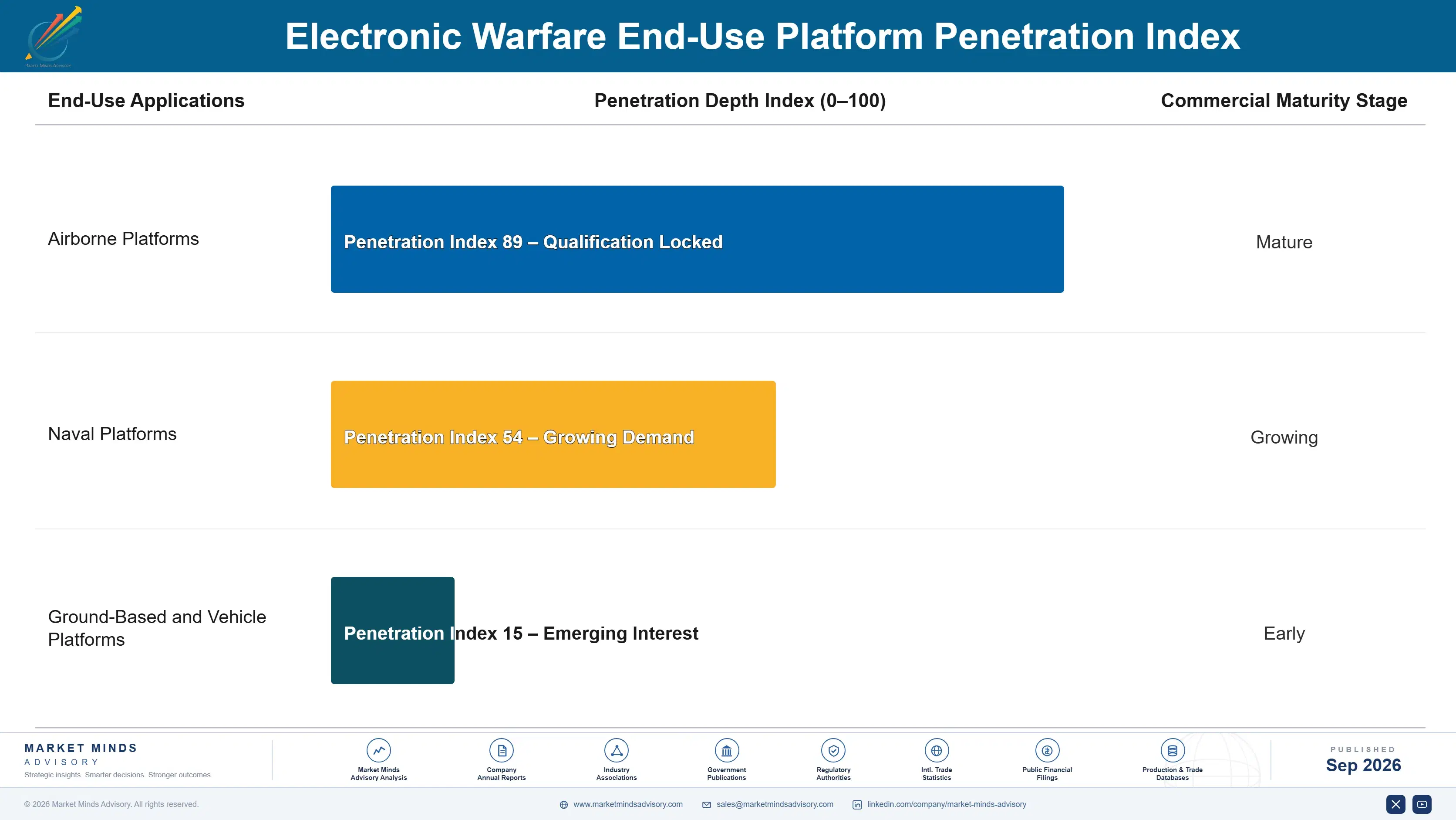 electronic-warfare-market-end-use-penetration-index-1790006349993