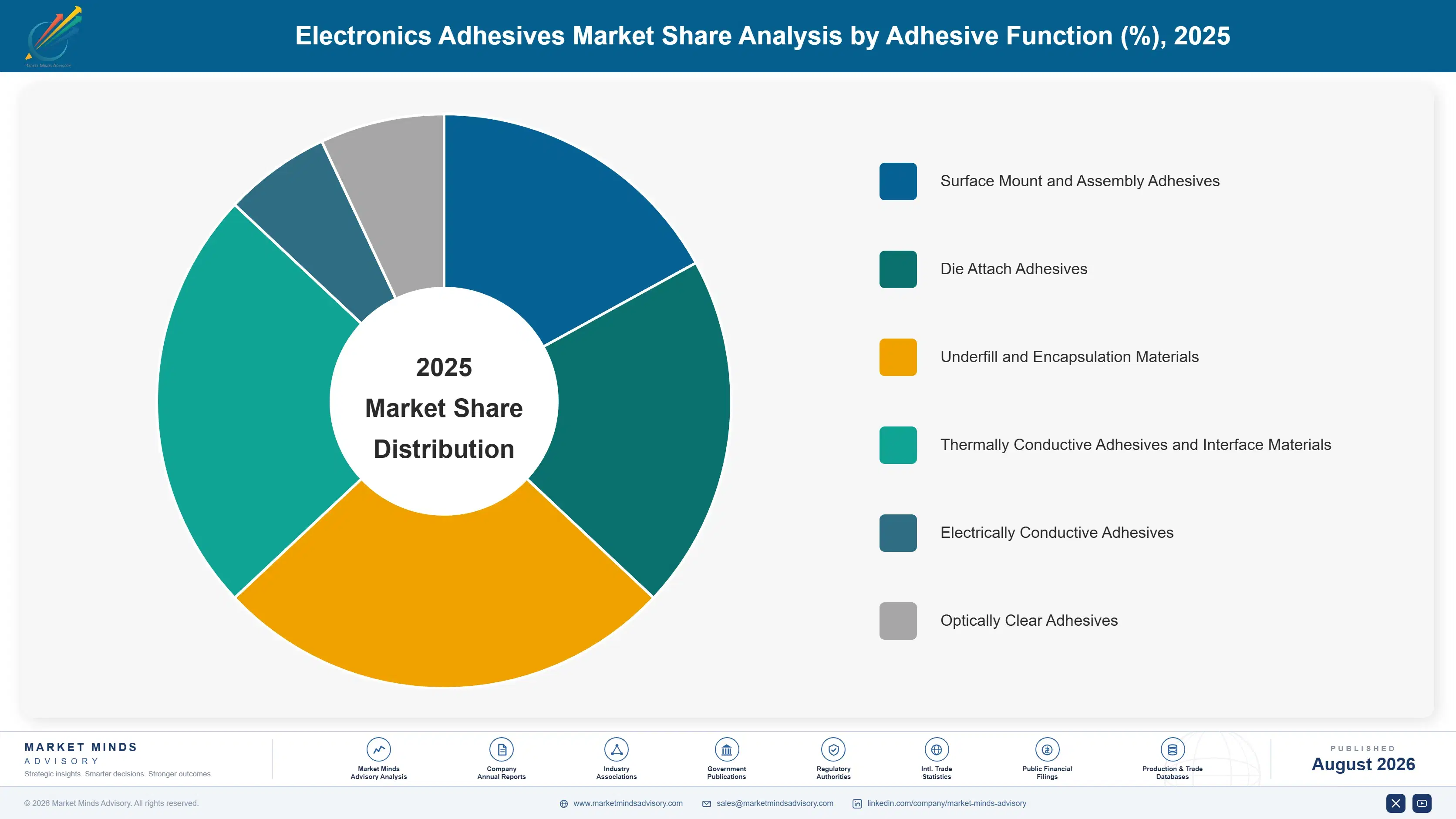 electronics-adhesives-market-trends-market-share-analysis-1787549421405