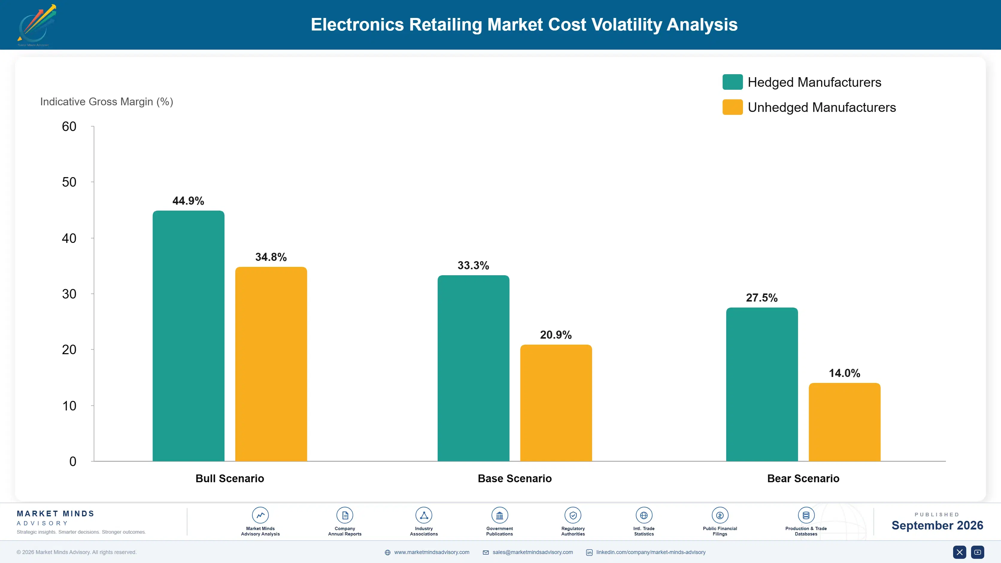 electronics-retailing-market-cost-volatility-analysis-1788424172553