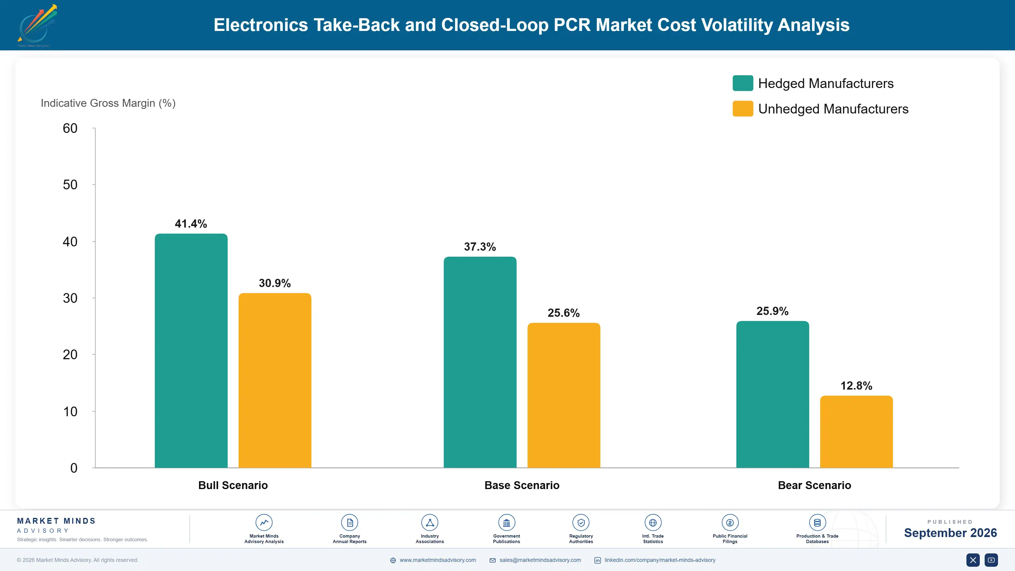electronics-take-back-and-closed-loop-pcr-market-cost-volatility-analysis-1788426822432