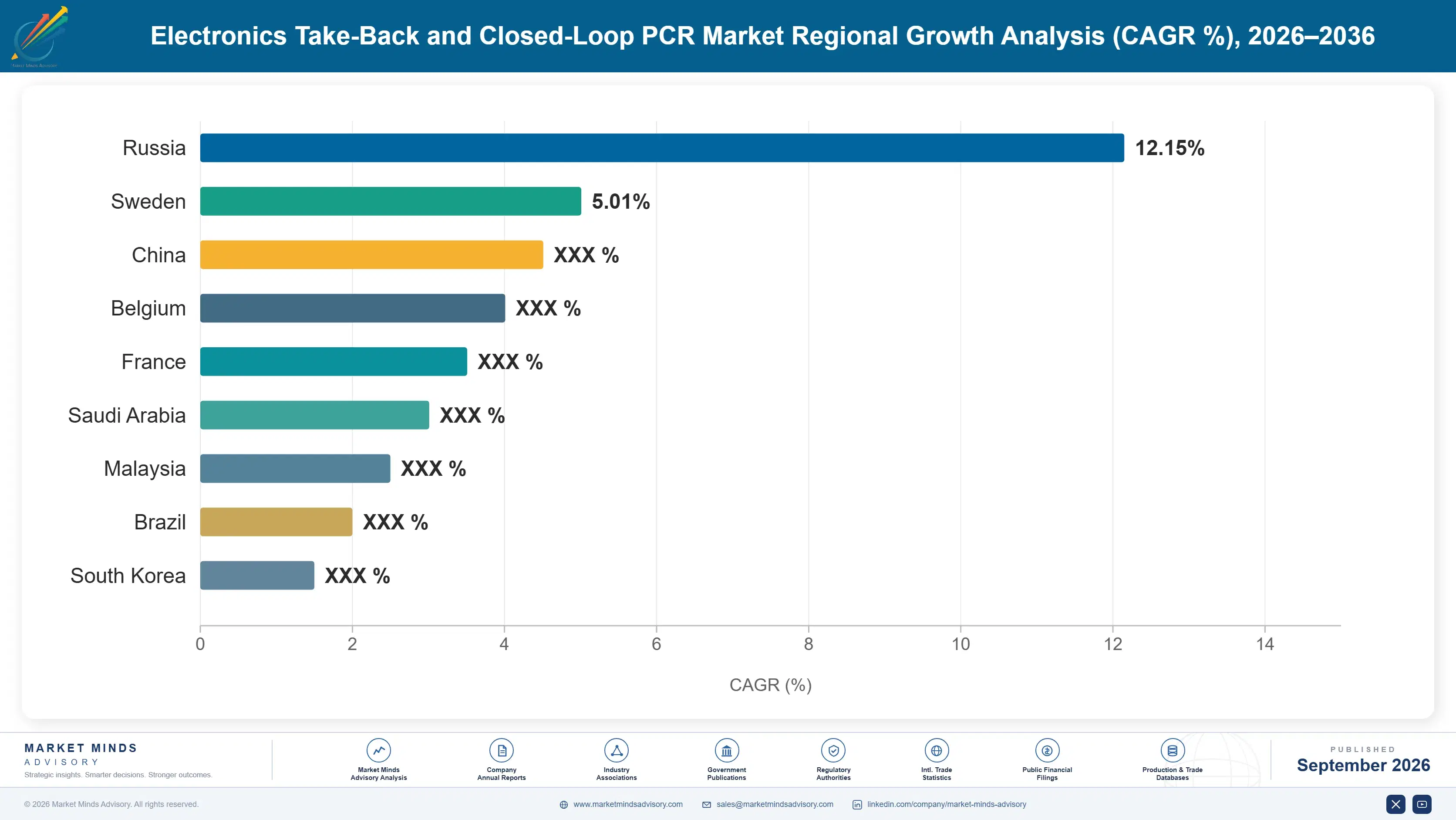 electronics-take-back-and-closed-loop-pcr-market-country-cagr-analysis-1788426821715