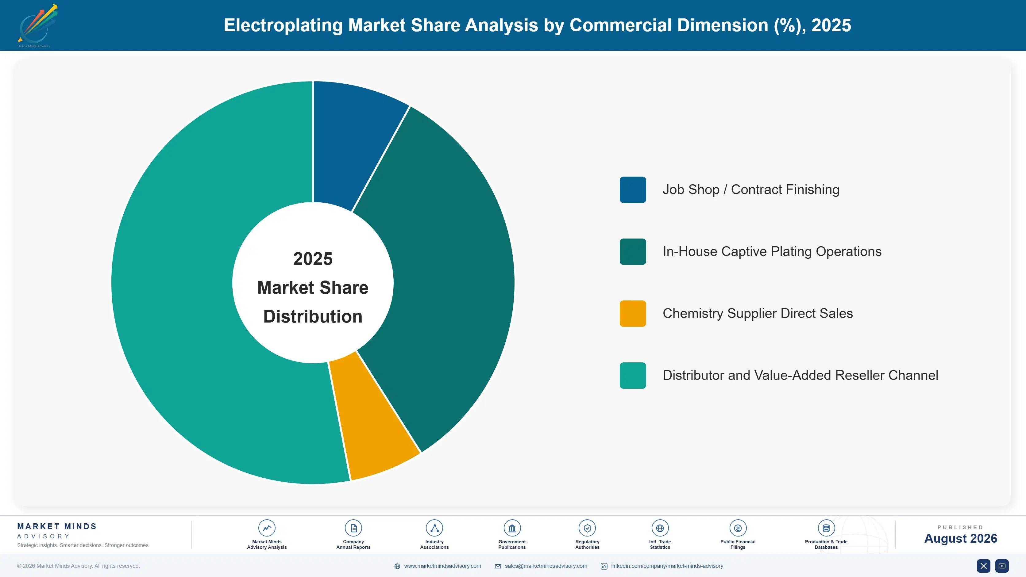 electroplating-market-trends-market-share-analysis-1787548893593