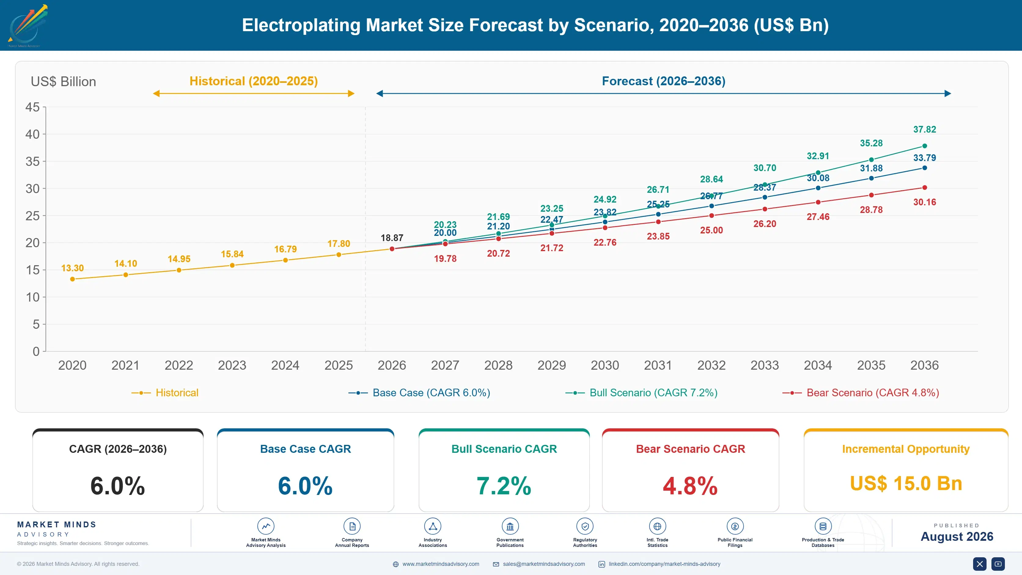 electroplating-market-trends-size-forecast-scenario-1787548893060