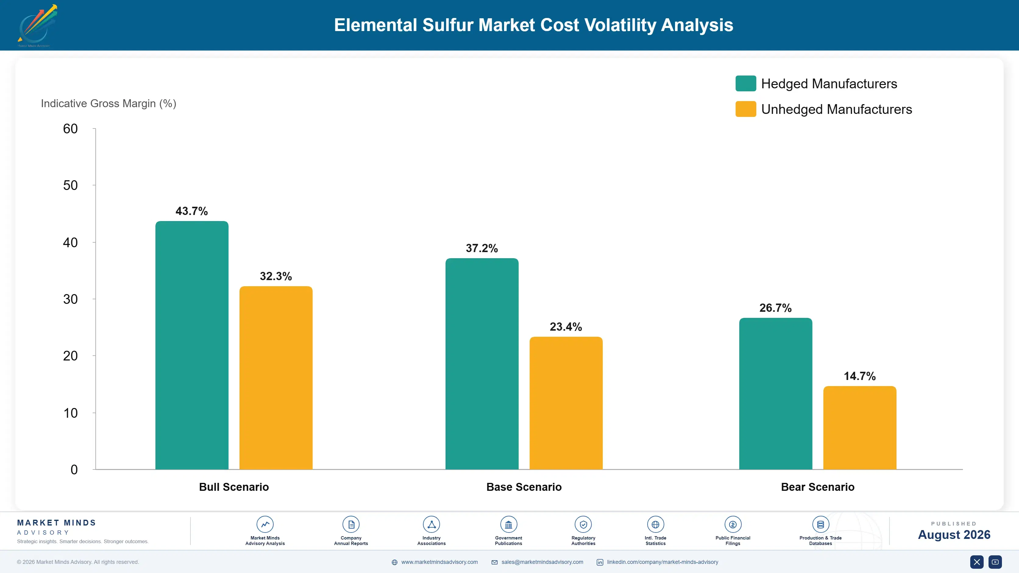 elemental-sulfur-market-trends-cost-volatility-analysis-1787550210079