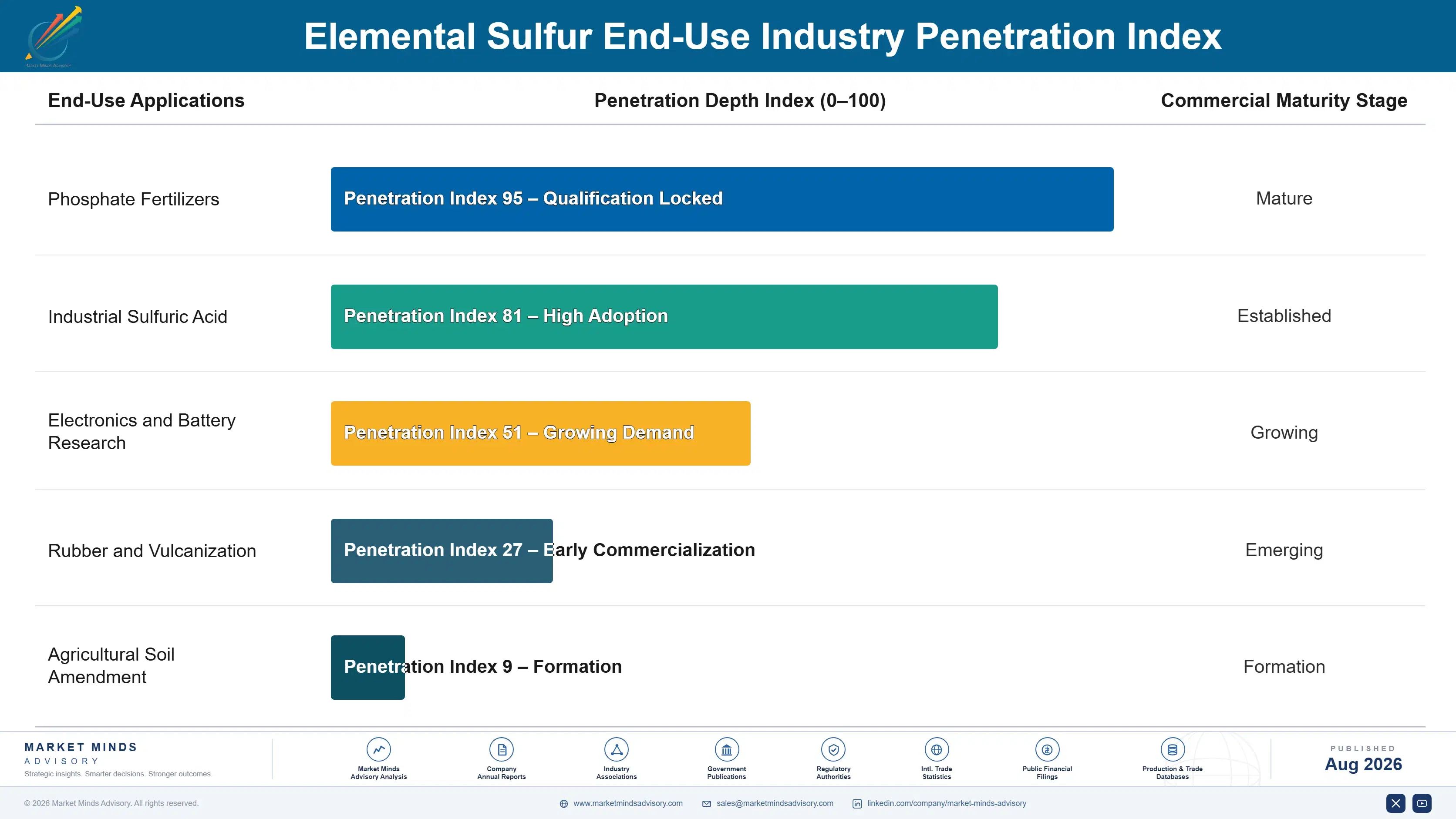 elemental-sulfur-market-trends-end-use-penetration-index-1787550211076
