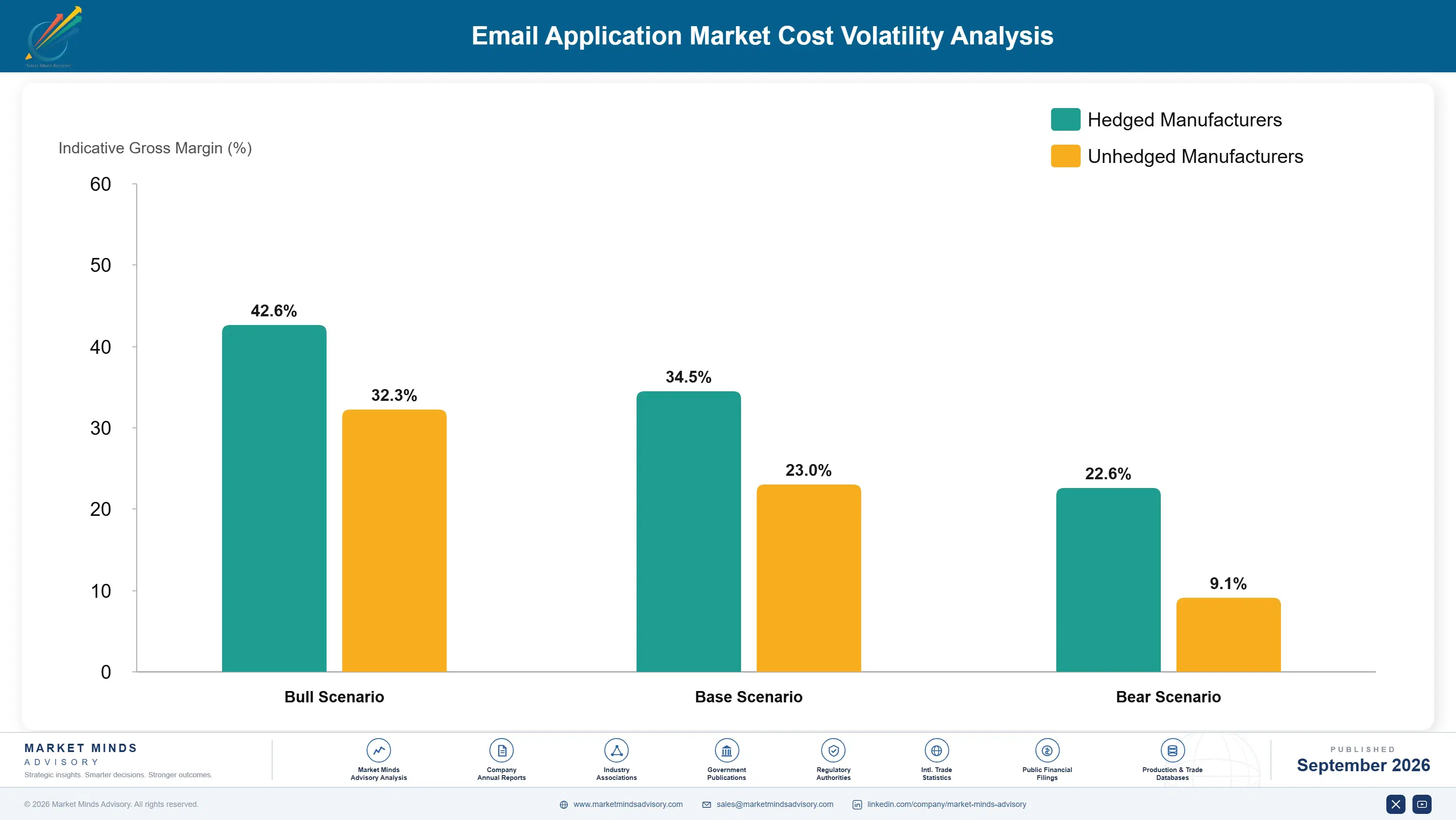 email-applications-market-cost-volatility-analysis-1788415261201