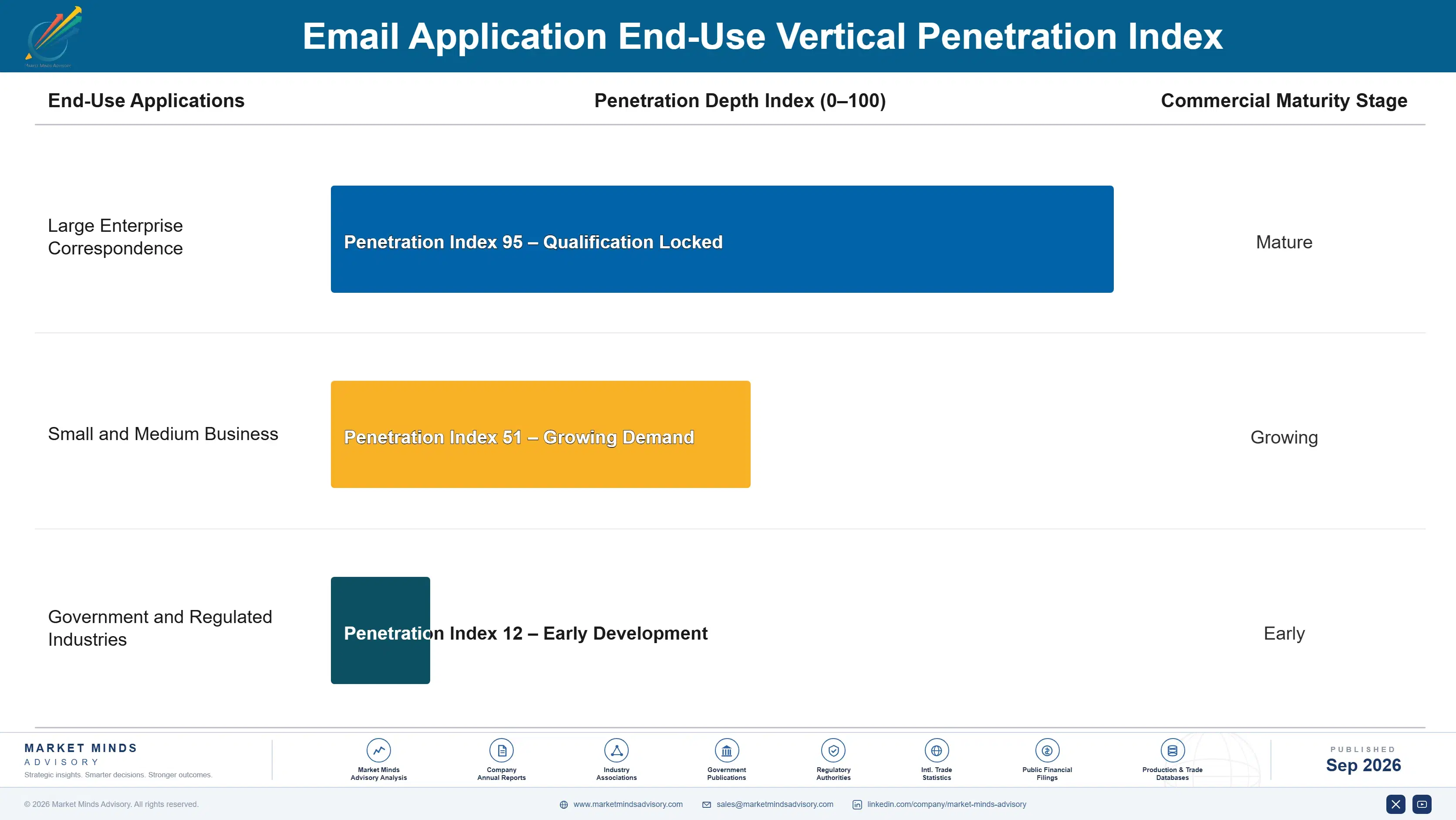 email-applications-market-end-use-penetration-index-1788415262500