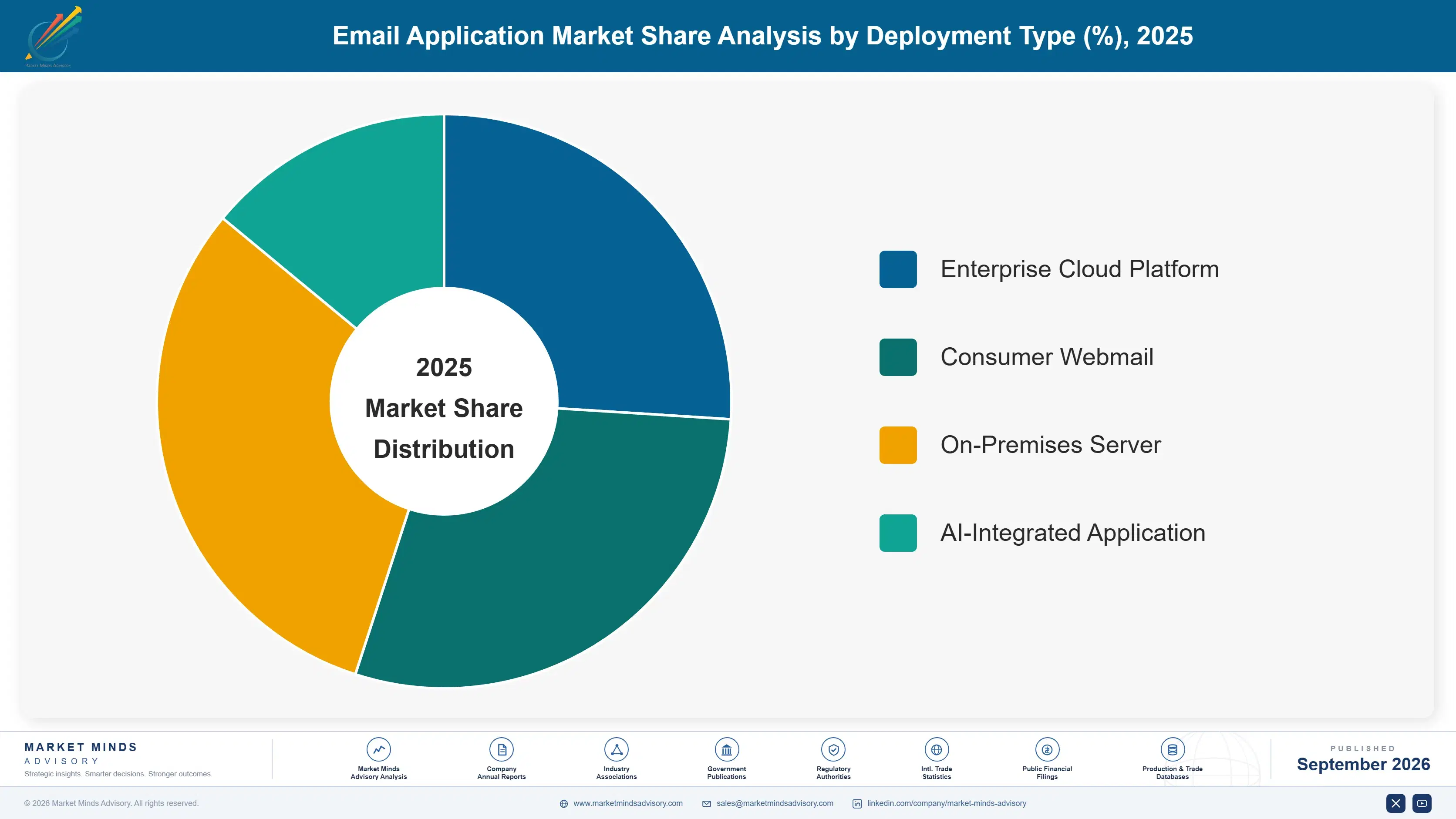 email-applications-market-market-share-analysis-1788415259888