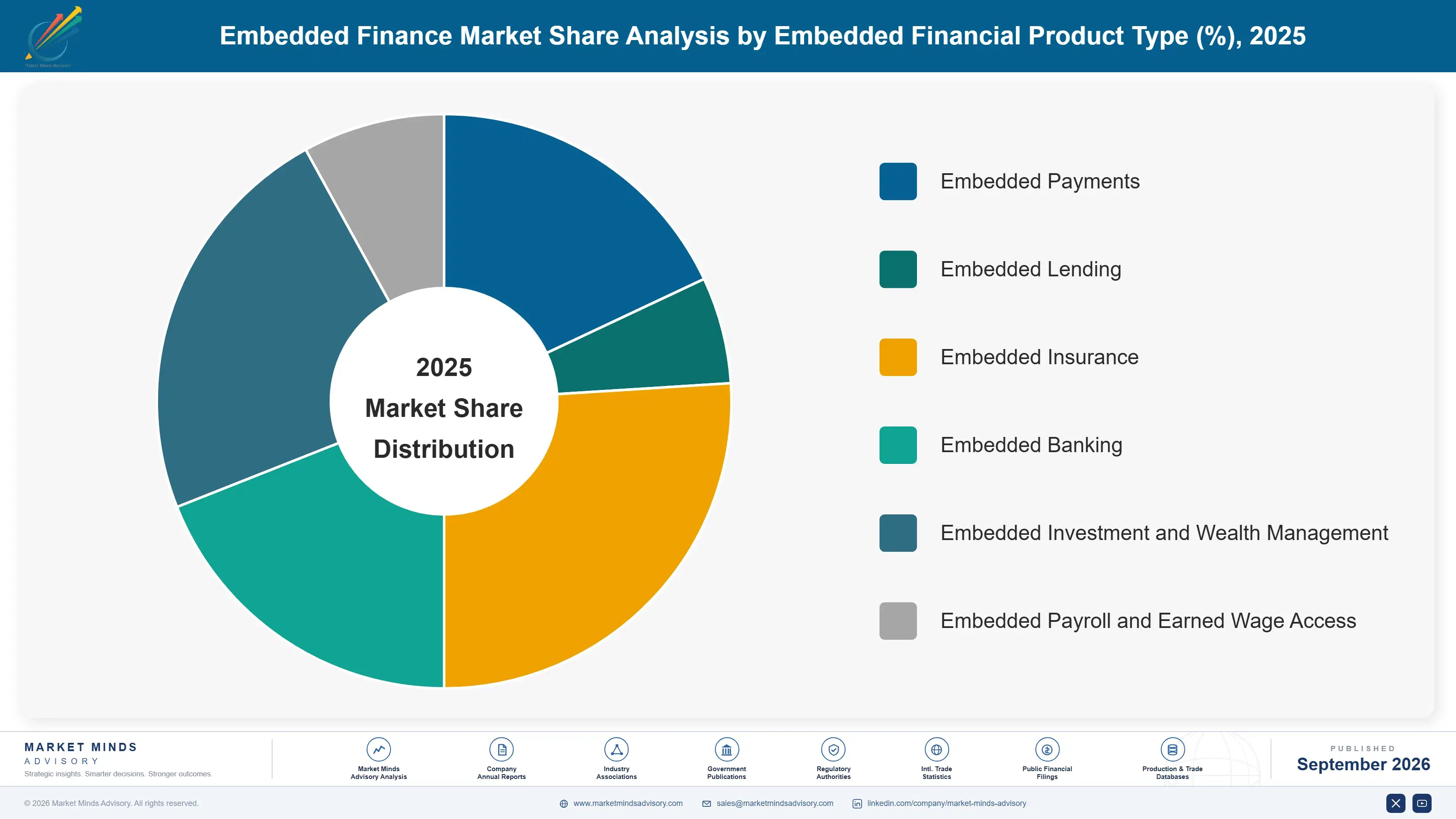 embedded-finance-market-market-share-analysis-1788415581484
