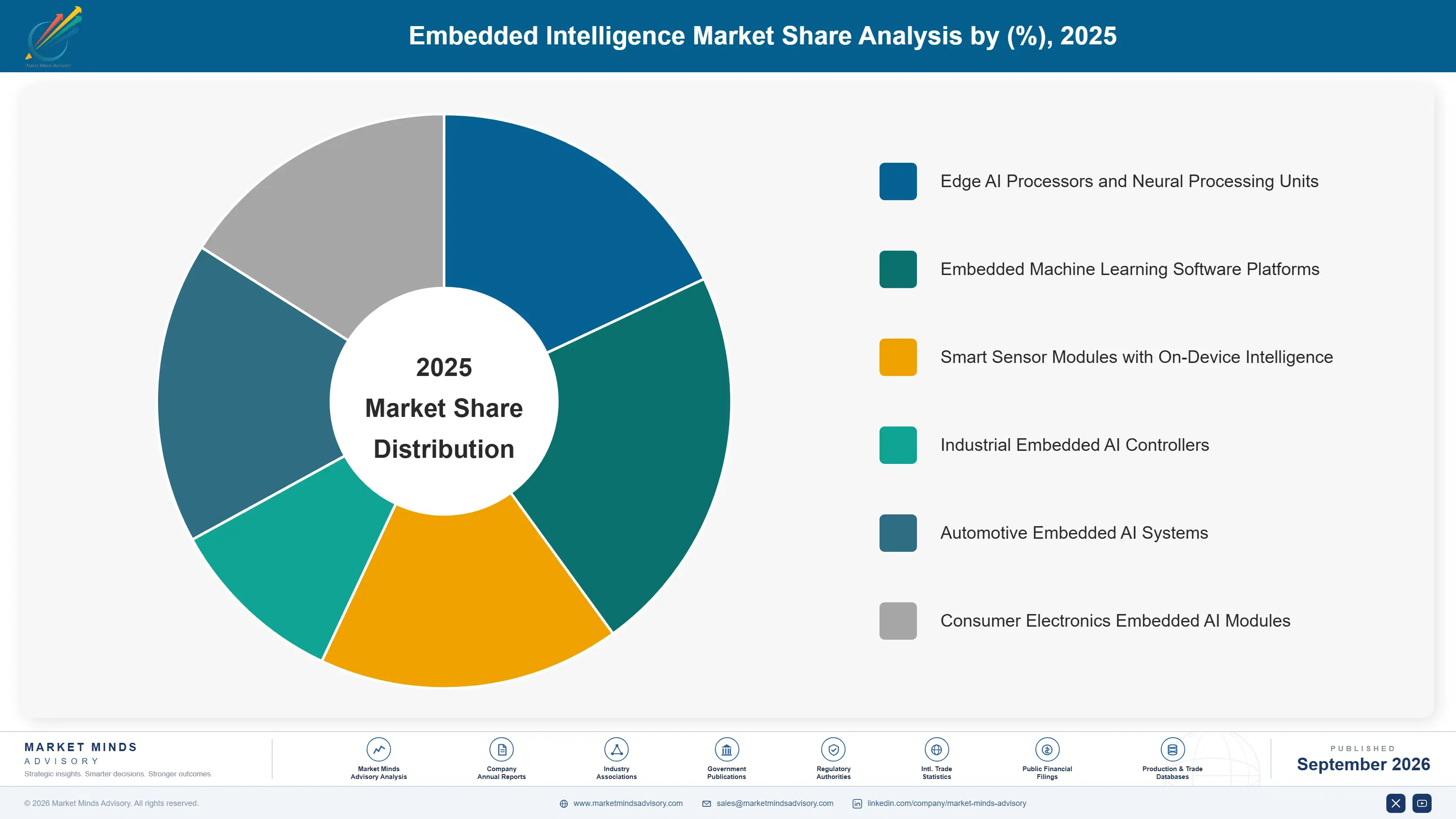 embedded-intelligence-market-market-share-analysis-1788423066478