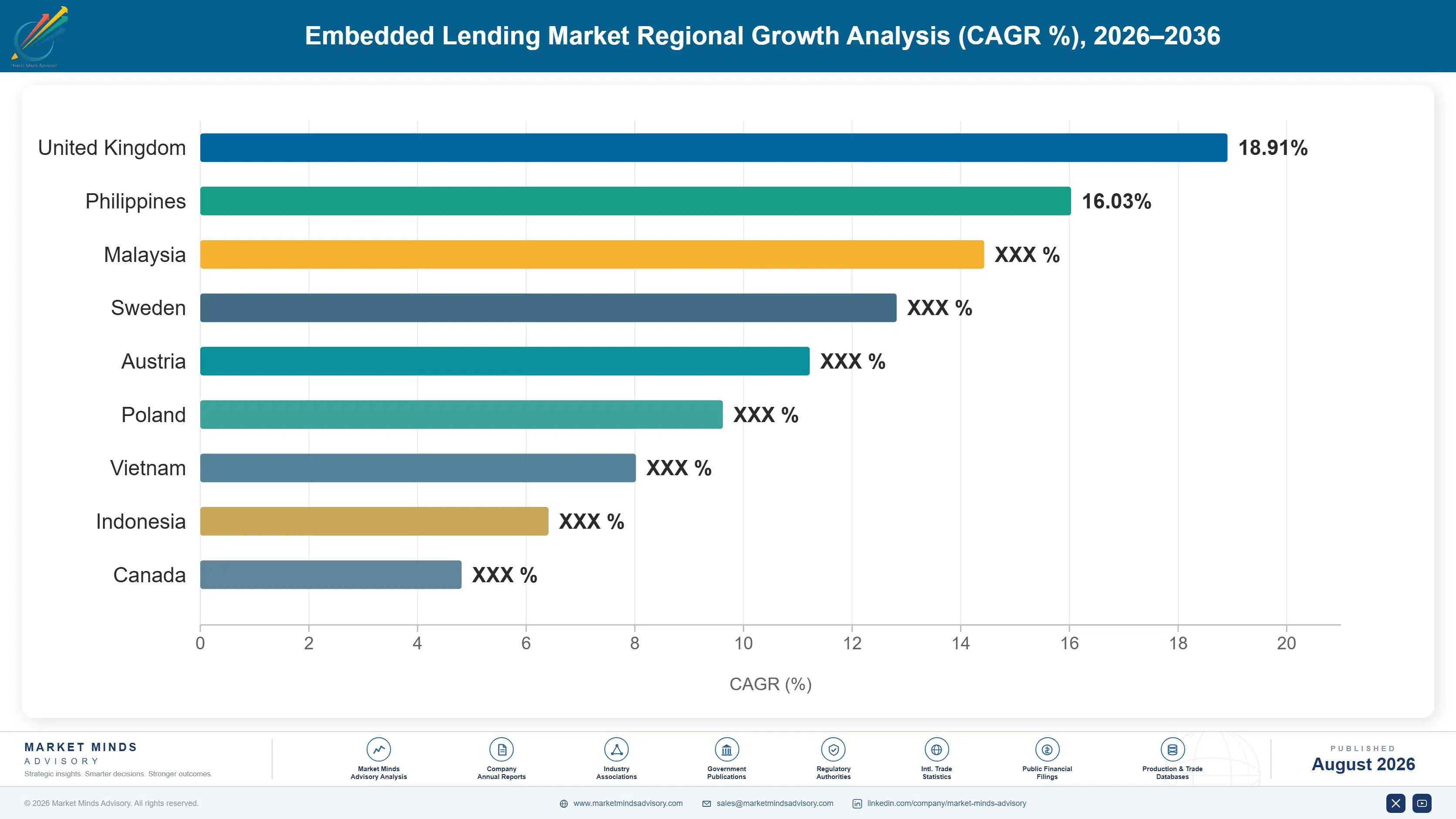 embedded-lending-market-country-cagr-analysis-1787913245760