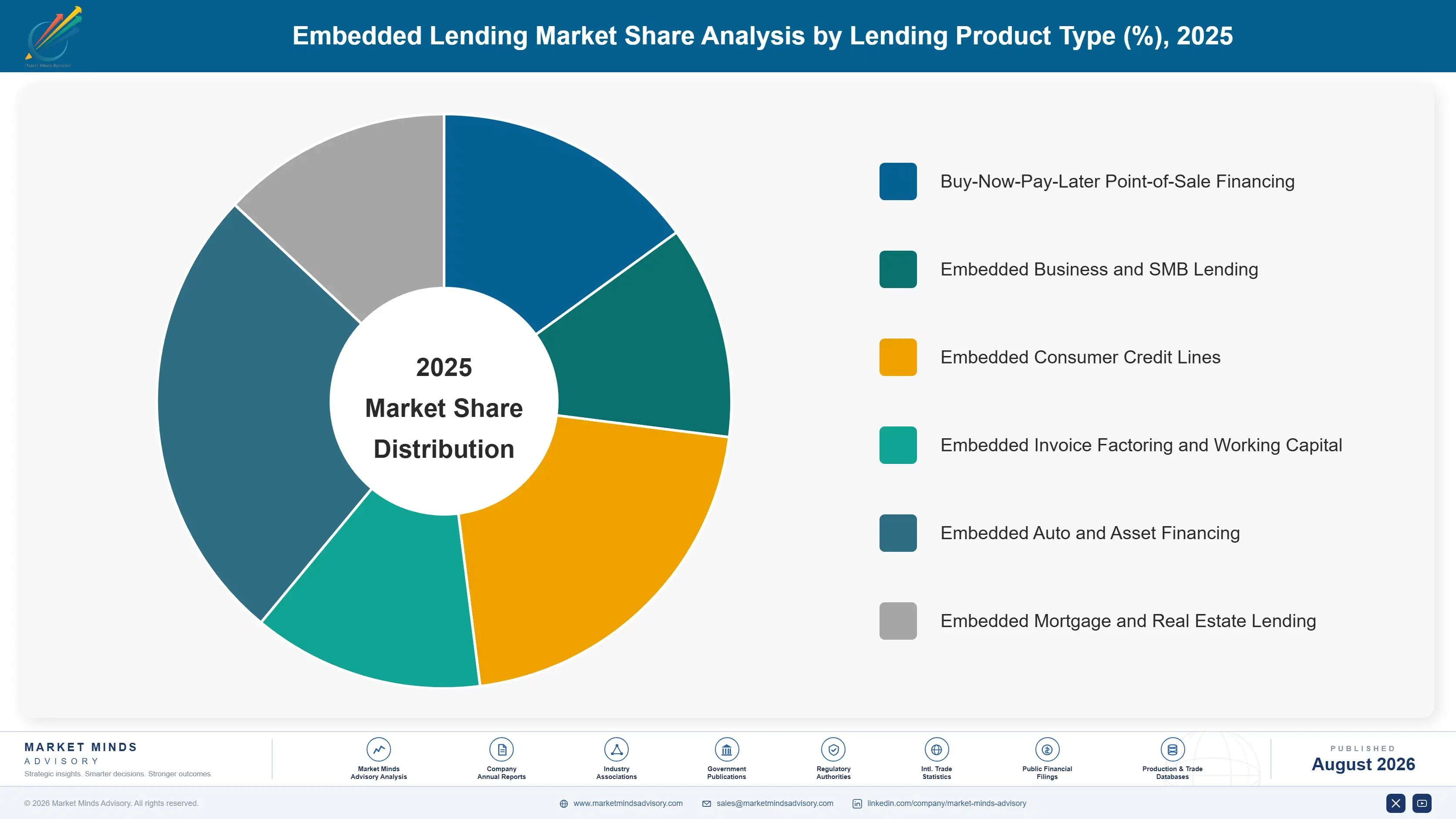 embedded-lending-market-market-share-analysis-1787913245237