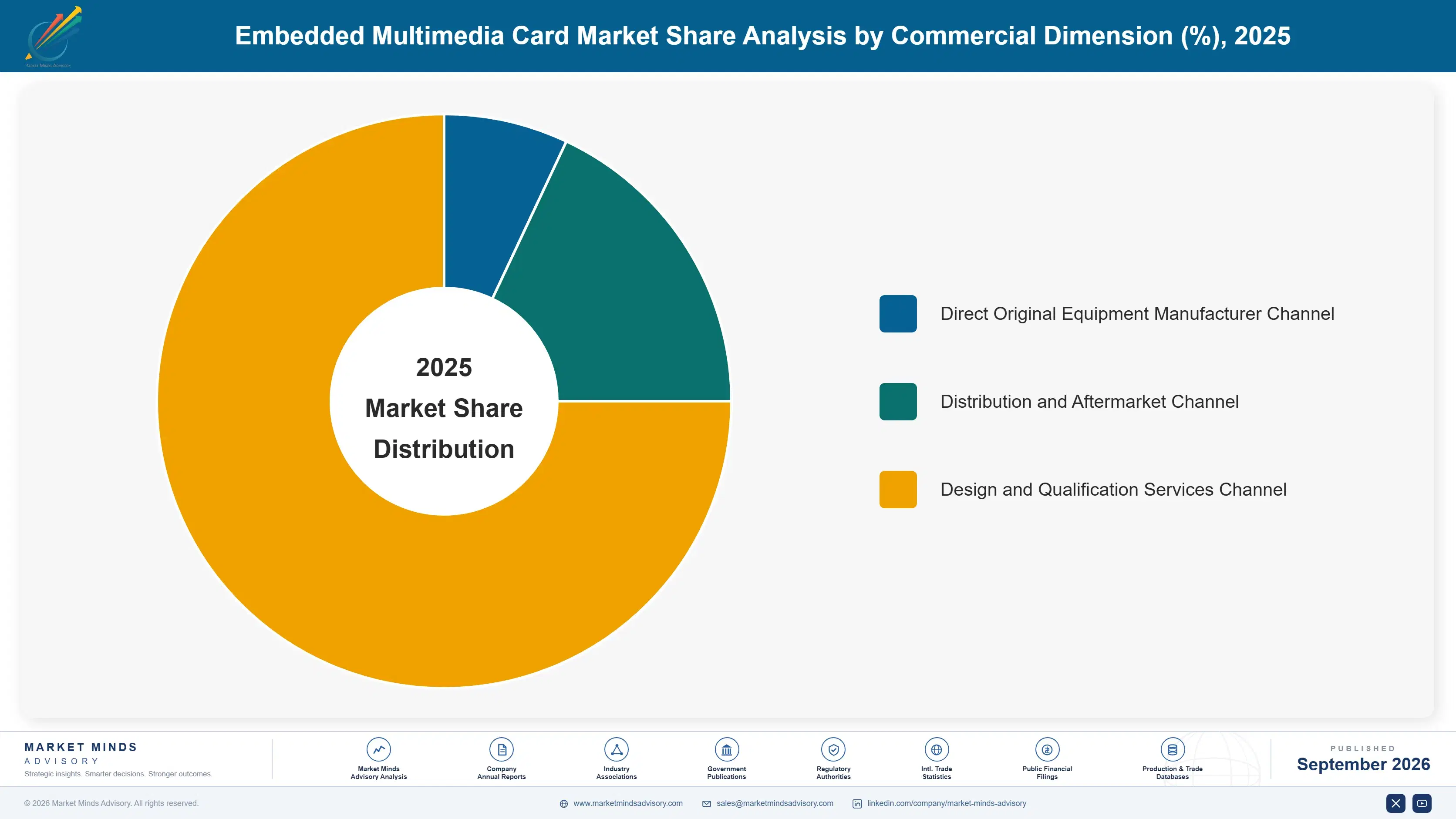 embedded-multimedia-card-market-market-share-analysis-1789994468968