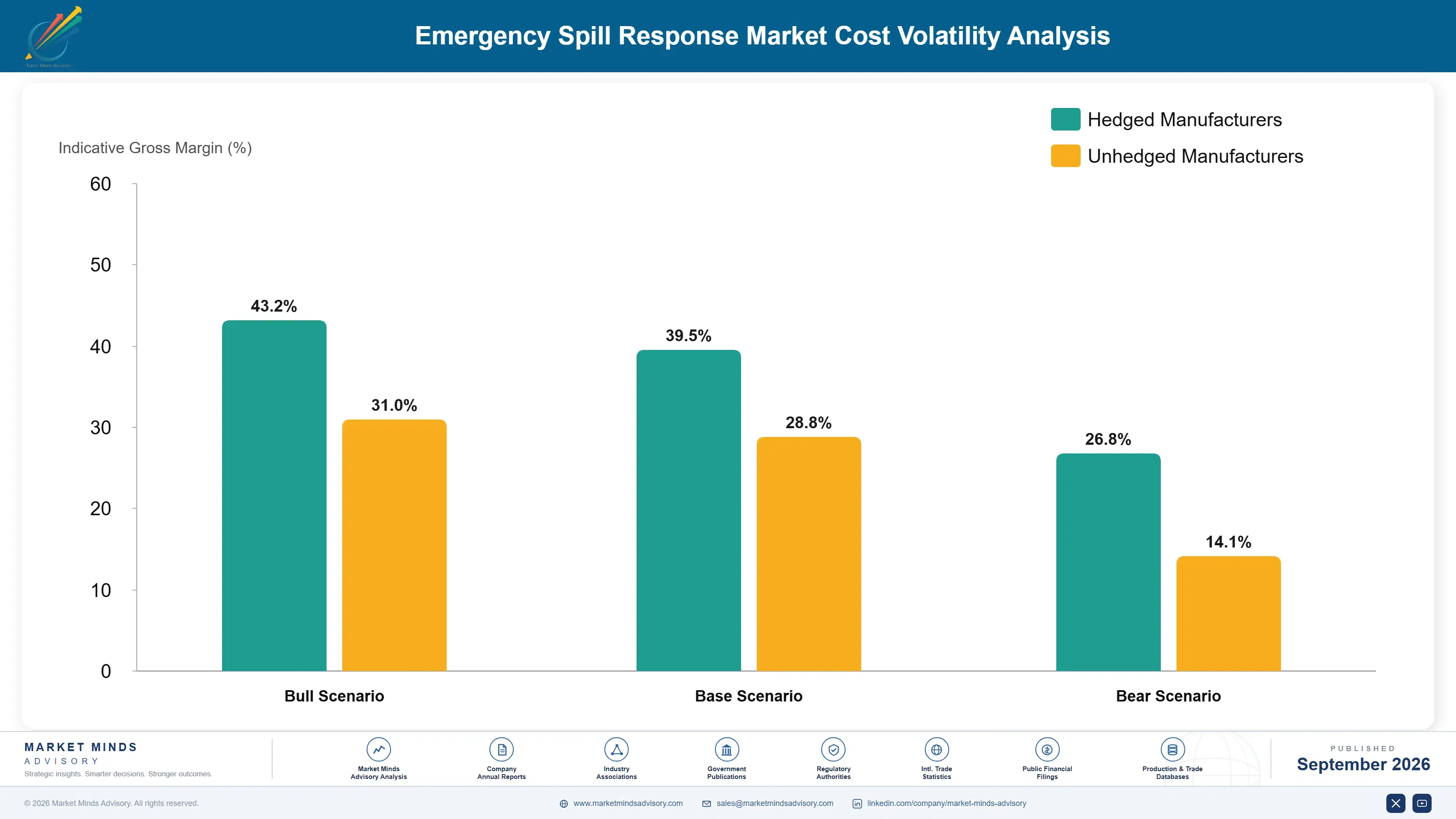 emergency-spill-response-market-cost-volatility-analysis-1790004920961