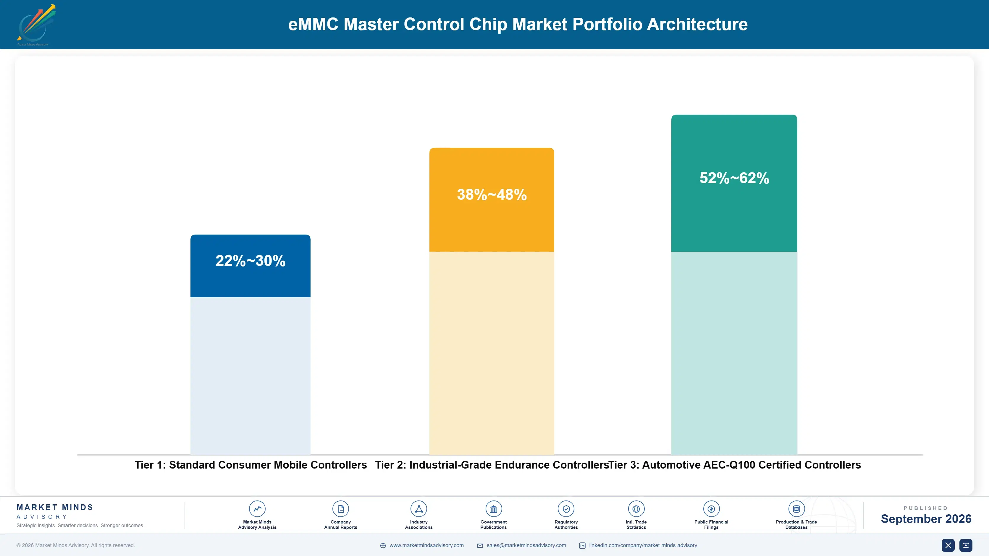 emmc-master-control-chip-market-cost-volatility-analysis-1788424625220