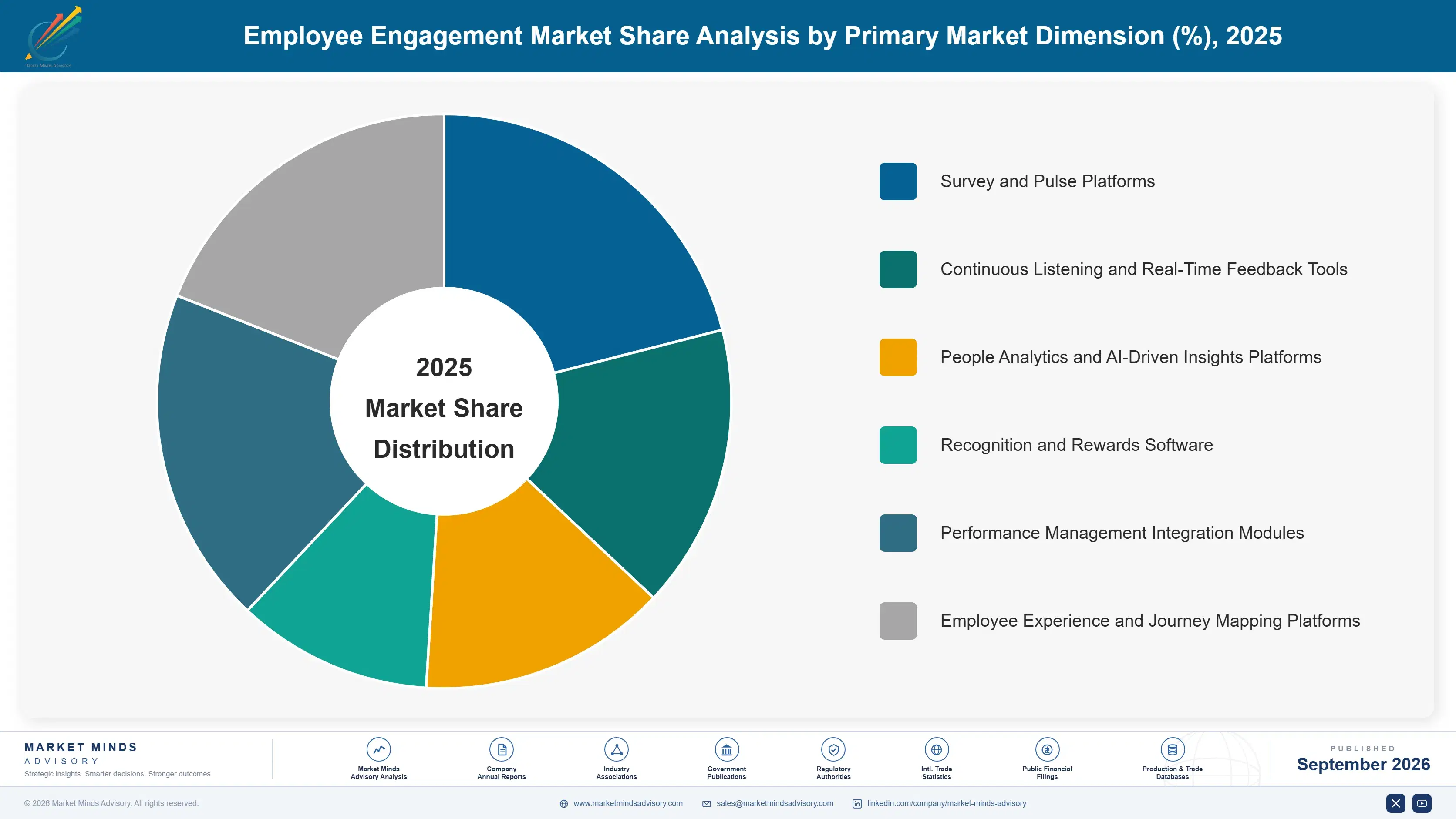 employee-engagement-market-market-share-analysis-1788425002584