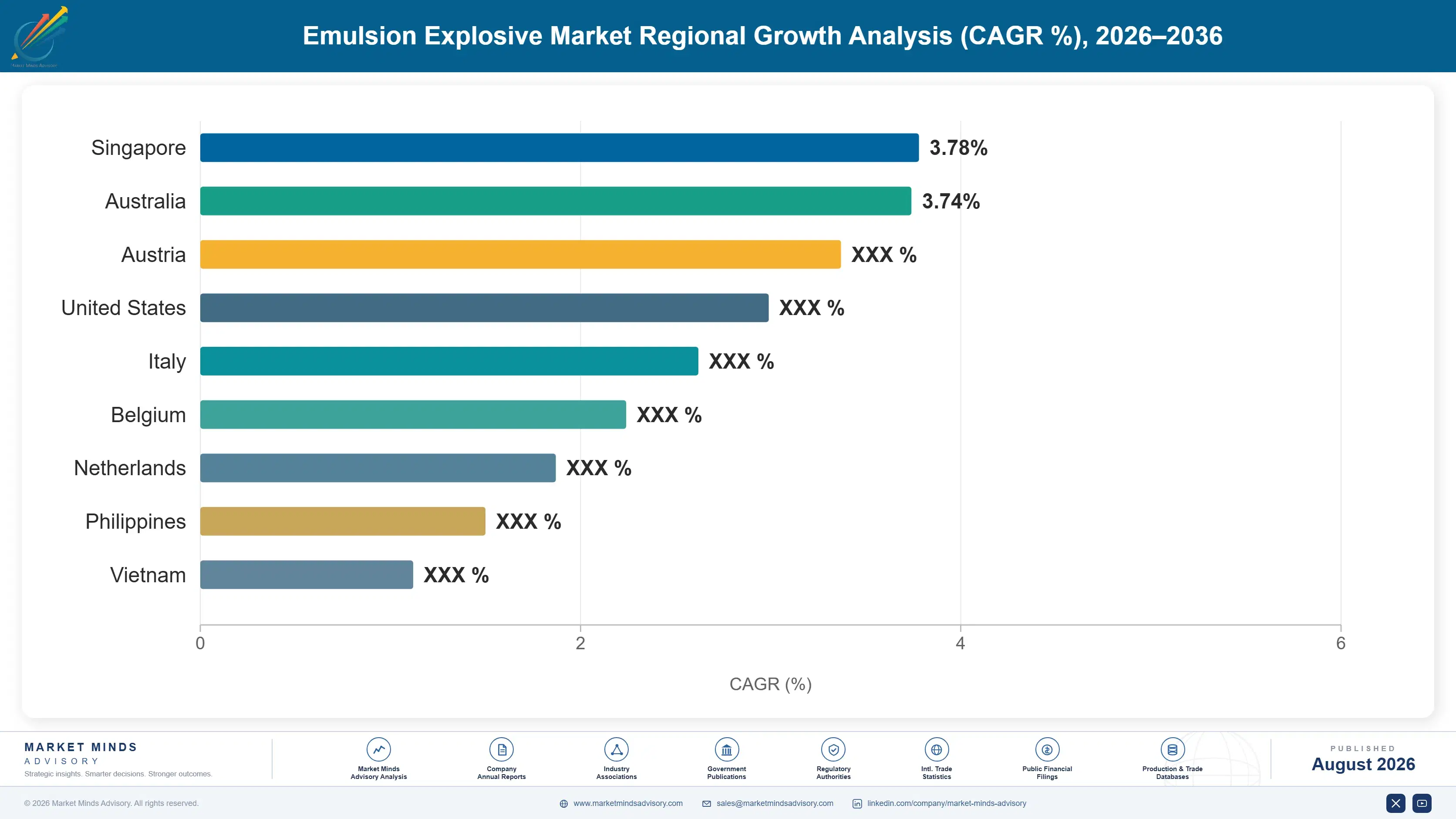 emulsion-explosive-market-country-cagr-analysis-1787300184705