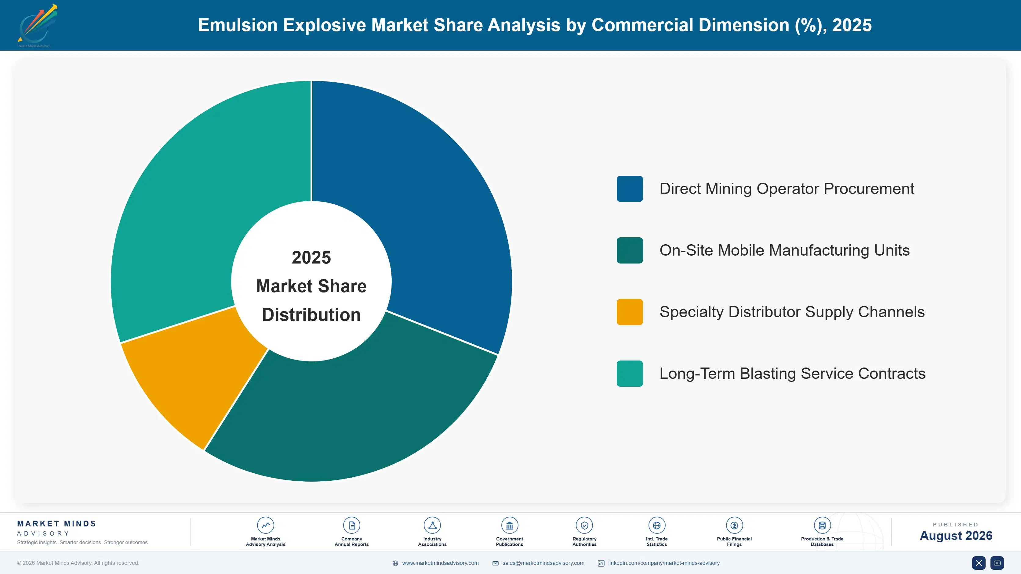 emulsion-explosive-market-market-share-analysis-1787300184193