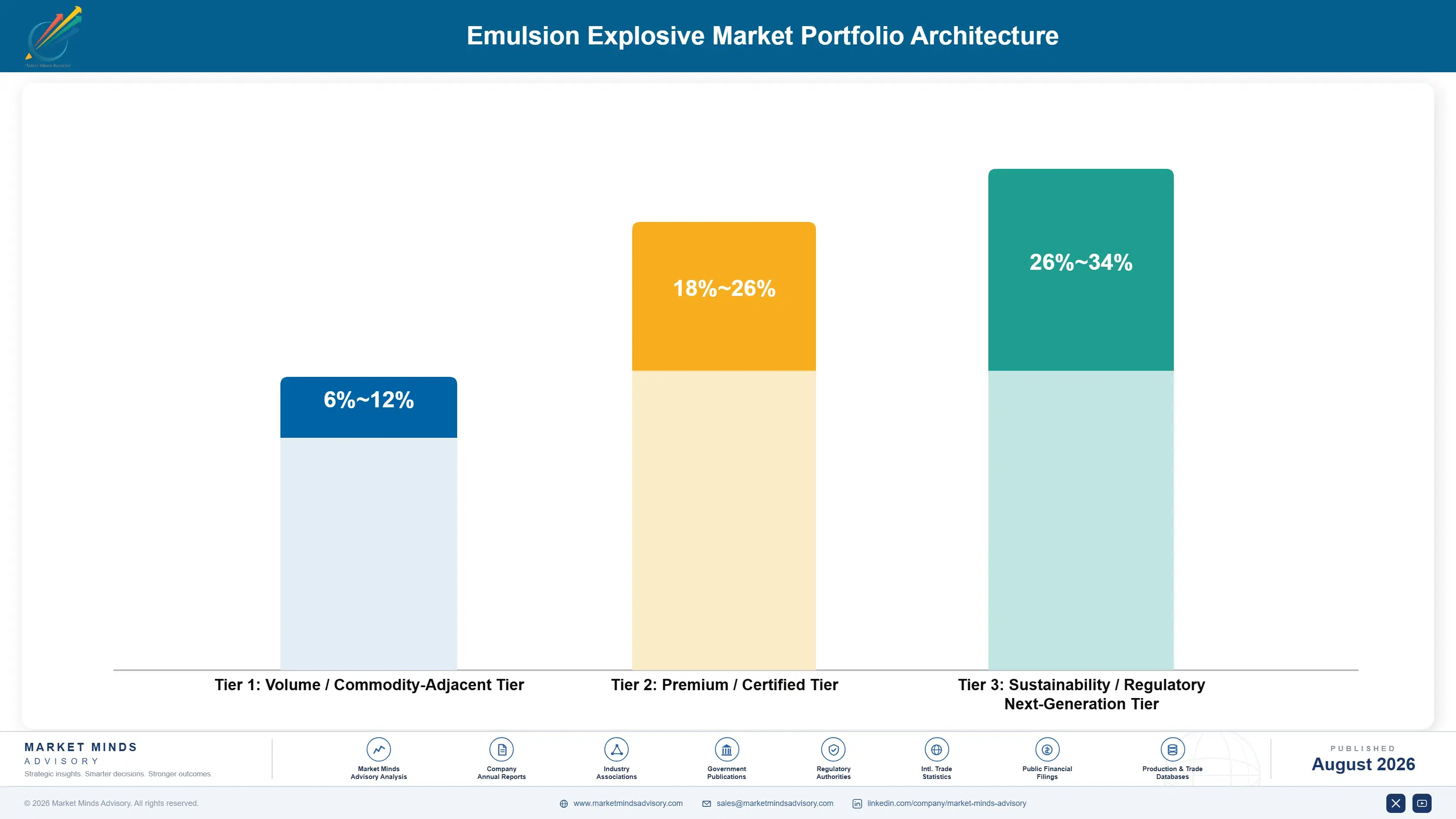 emulsion-explosive-market-portfolio-architecture-1787300185922