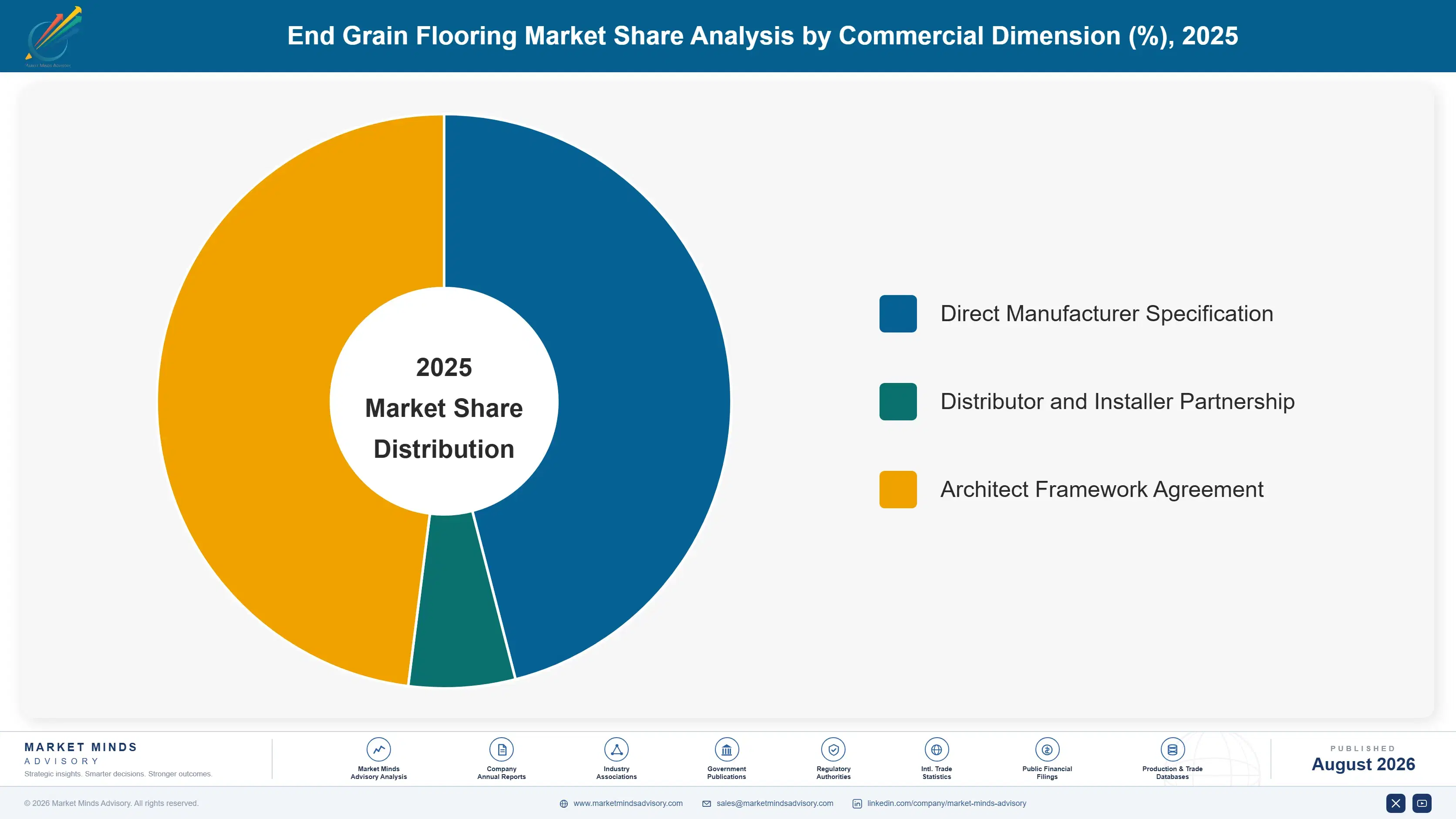 end-grain-flooring-market-market-share-analysis-1788165006583