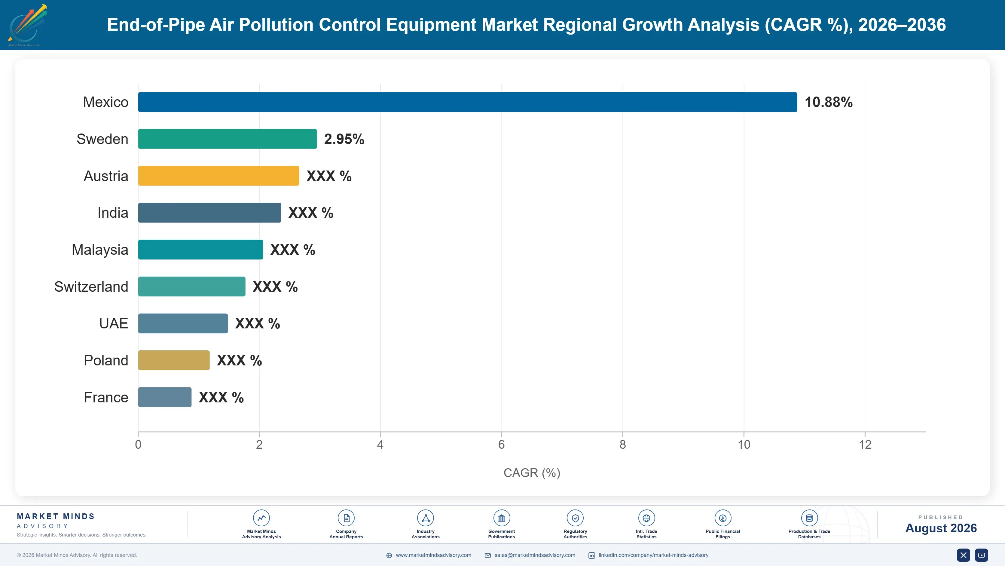 end-of-pipe-air-pollution-control-equipment-market-country-cagr-analysis-1787548753316