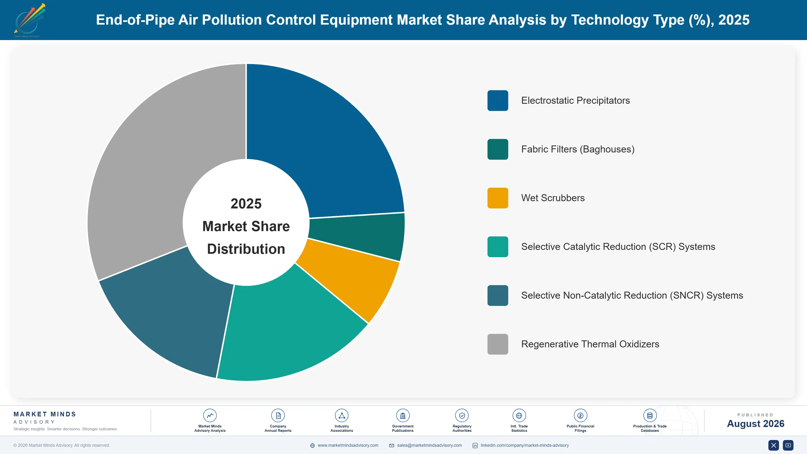 end-of-pipe-air-pollution-control-equipment-market-market-share-analysis-1787548752751