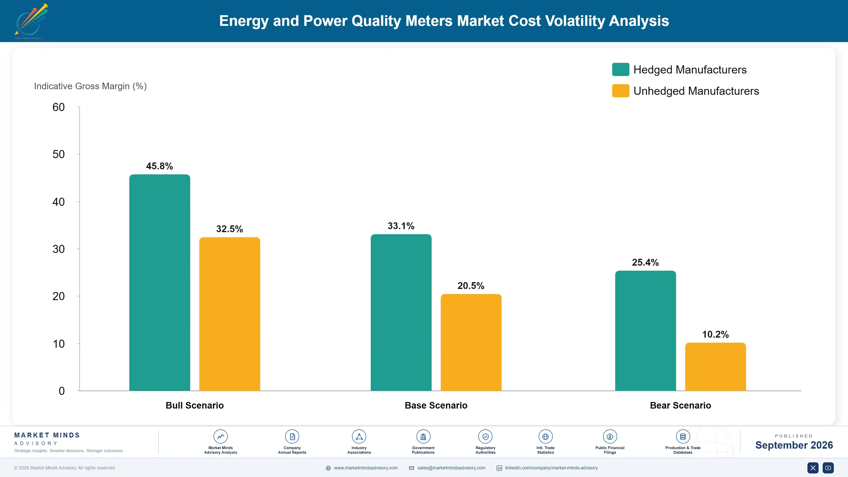 energy-and-power-quality-meters-market-cost-volatility-analysis-1788421424537