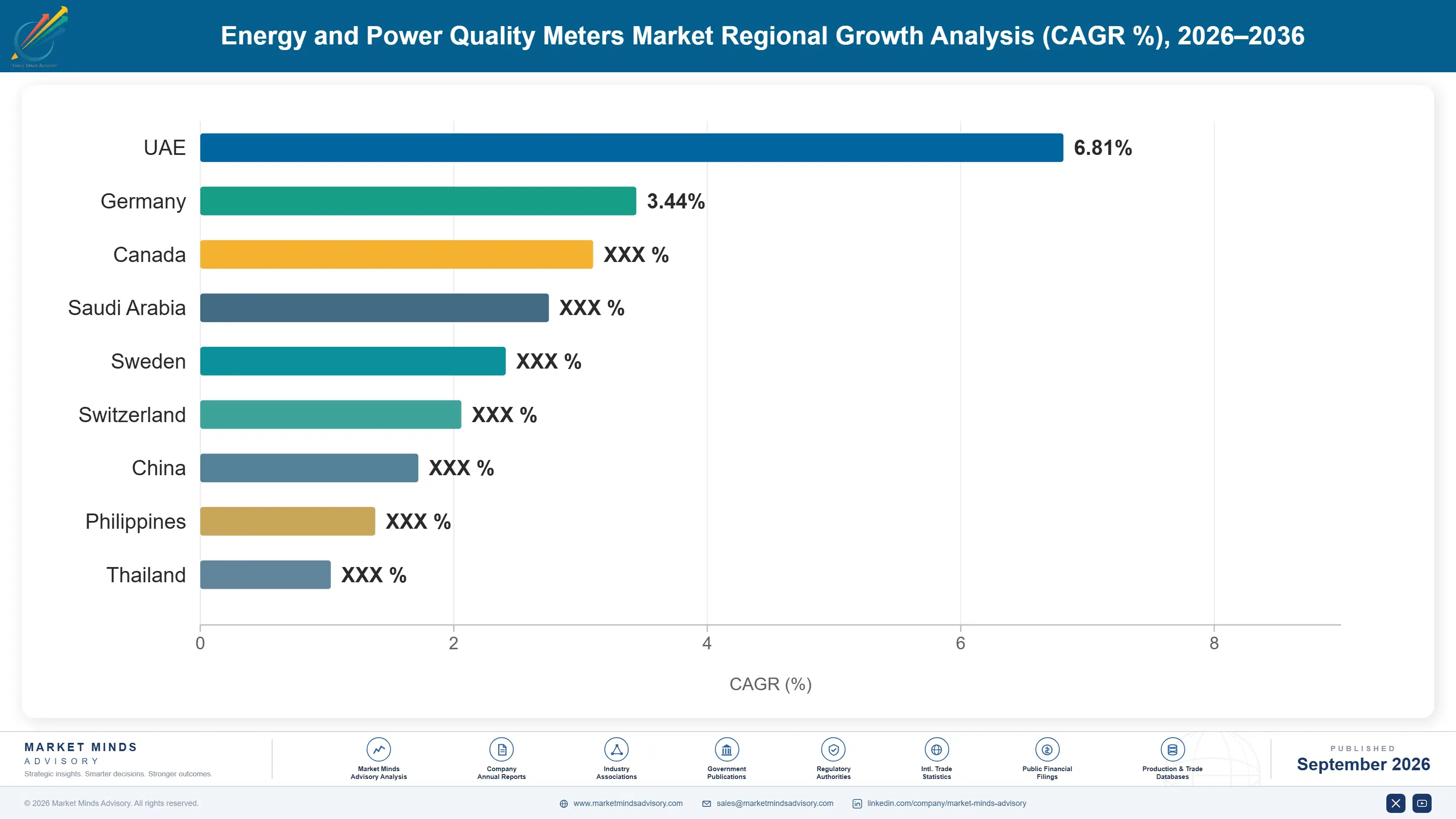 energy-and-power-quality-meters-market-country-cagr-analysis-1788421423802